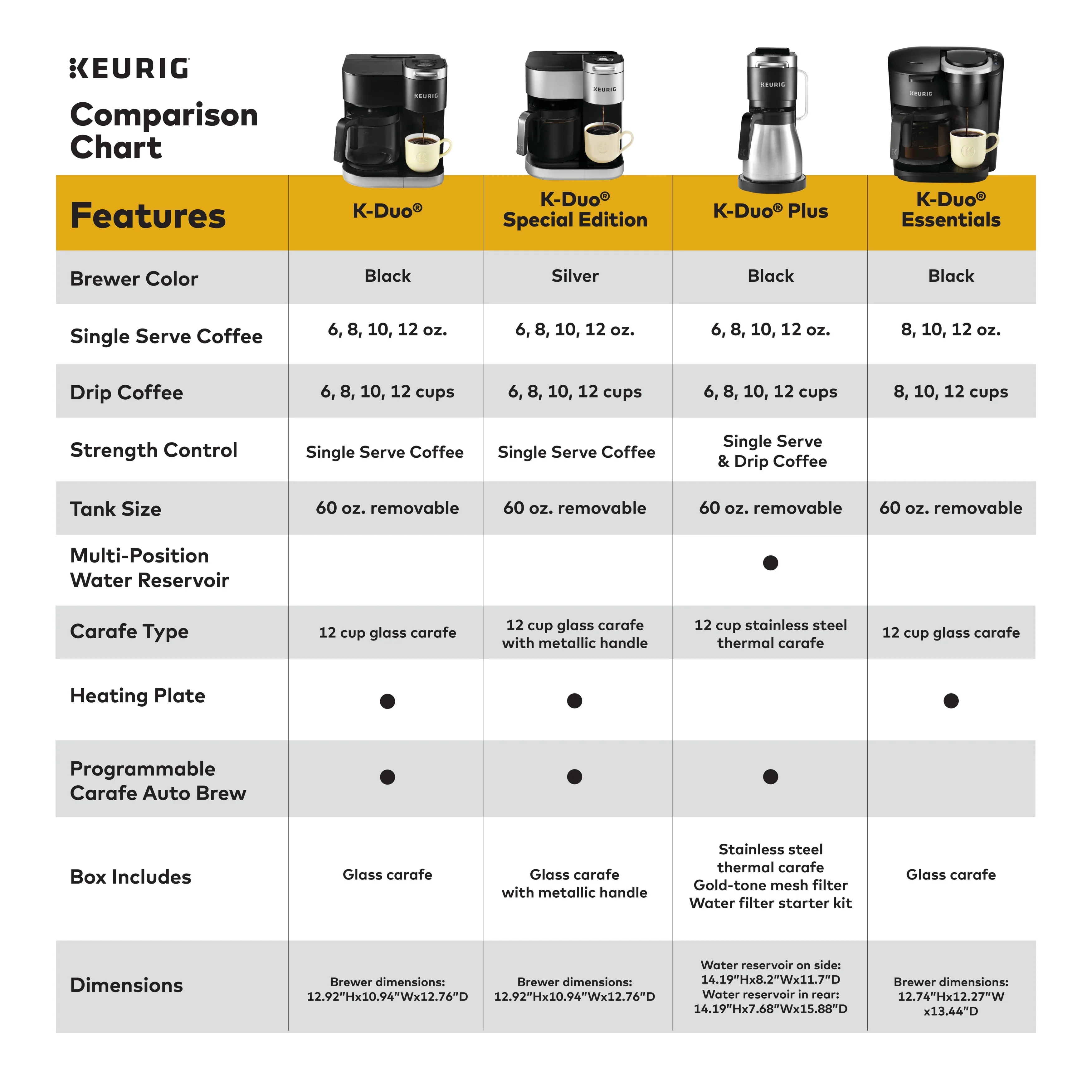 Keurig K - Duo Essentials Black Single - Serve K - Cup Pod Coffee Maker, Black