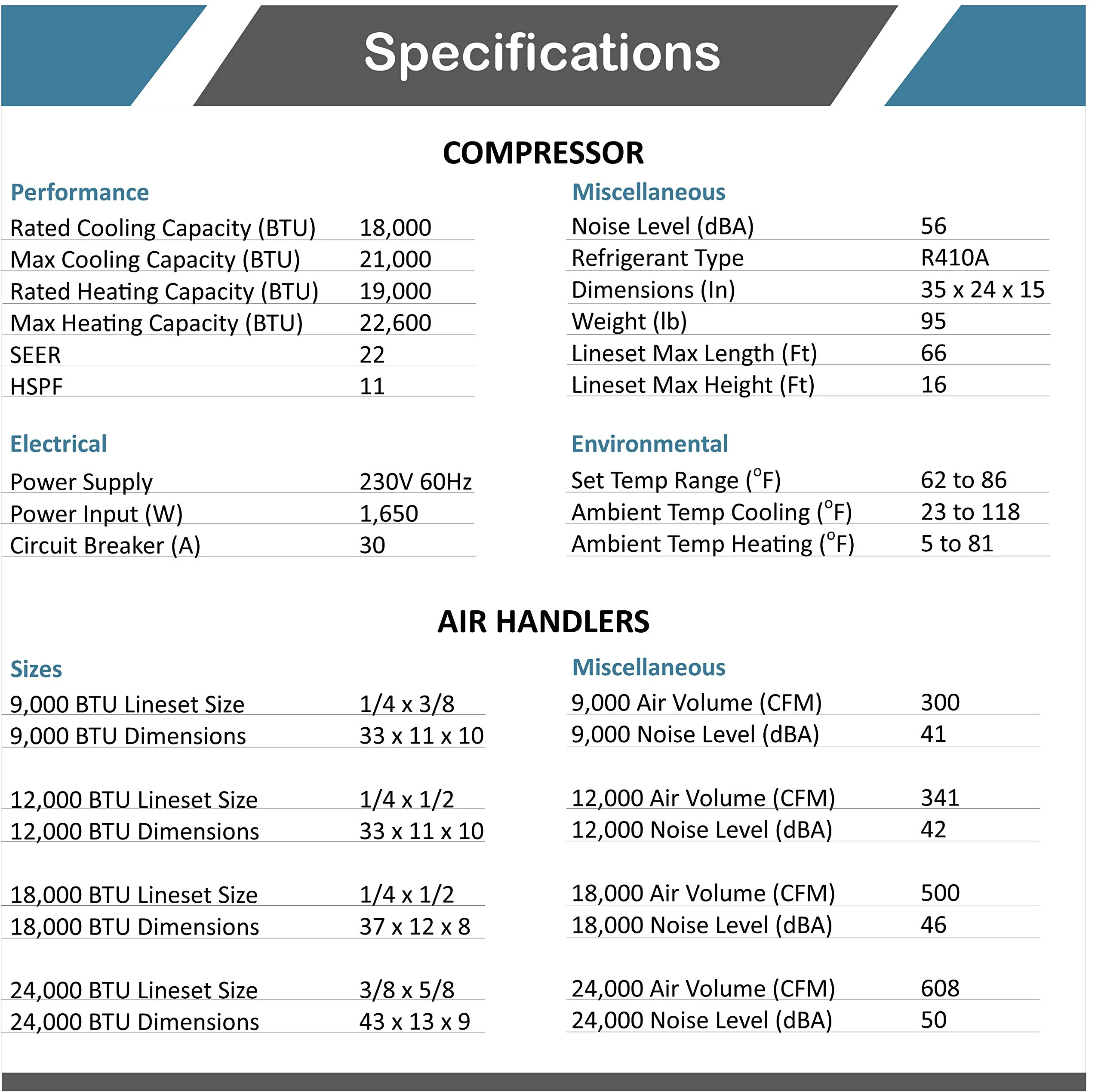 2 Zone Mini Split 9000 12000 Ductless Air Conditioner Pre-Charged Dual Zone 21 Seer Mini Split Includes - Image 7
