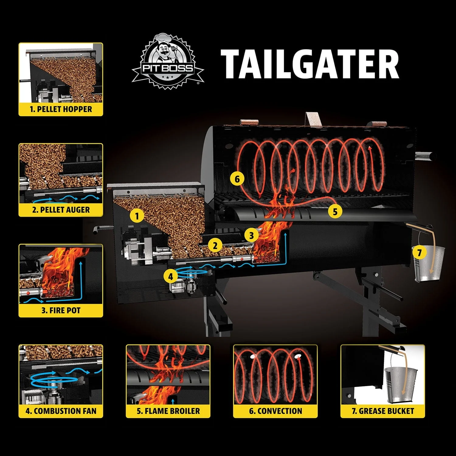 Pit Boss 340 Sq in Portable Tailgate, Camp Pellet Grill with Folding Legs Image 9