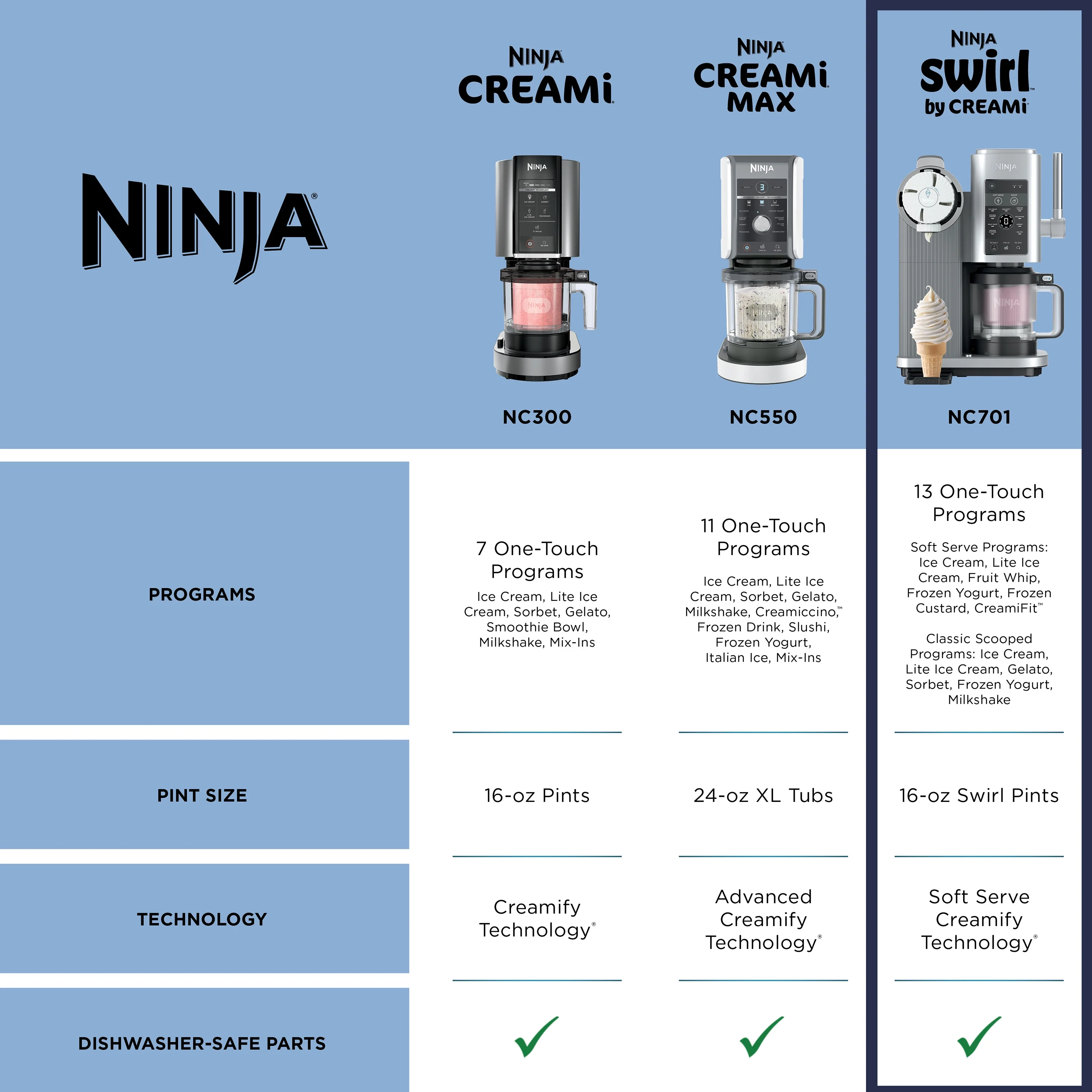 Ninja Swirl? by Creami? Soft Serve and Ice Cream Maker, 13 One - Touch Programs, NC701