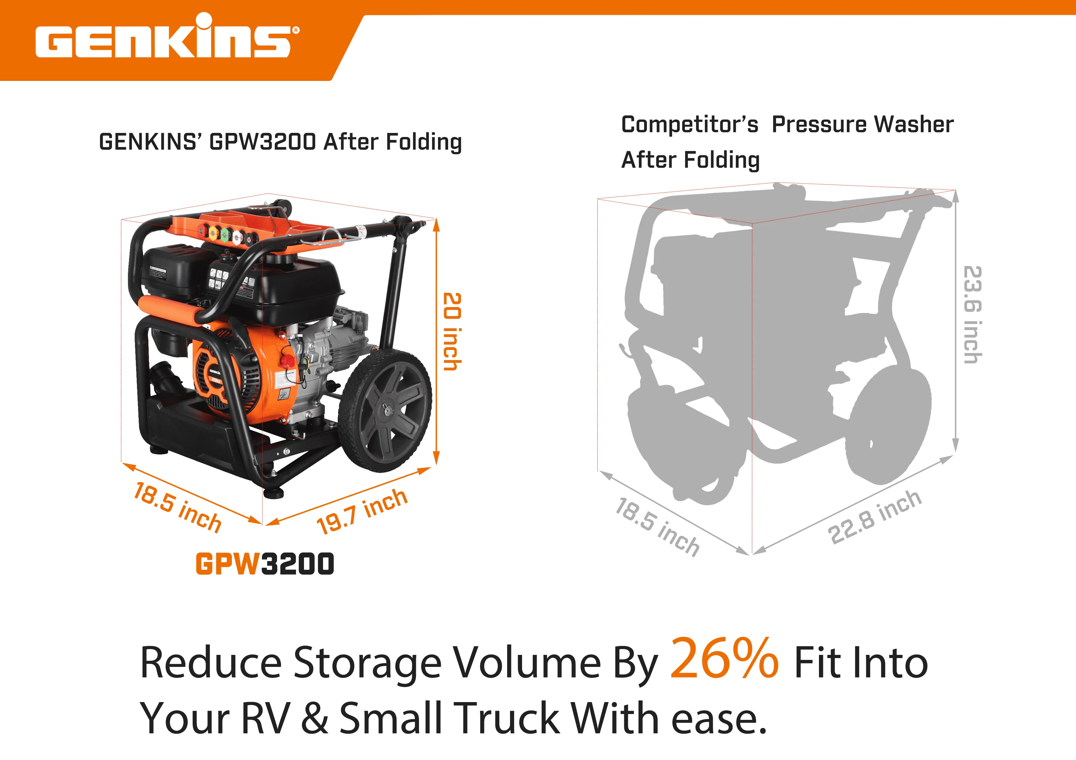 GPW3200 Gas Powered Foldable Pressure Washer 3200 PSI and 2 5 GPM, Soap Tank and Five Nozzle Set | Compact Foldable Image 2