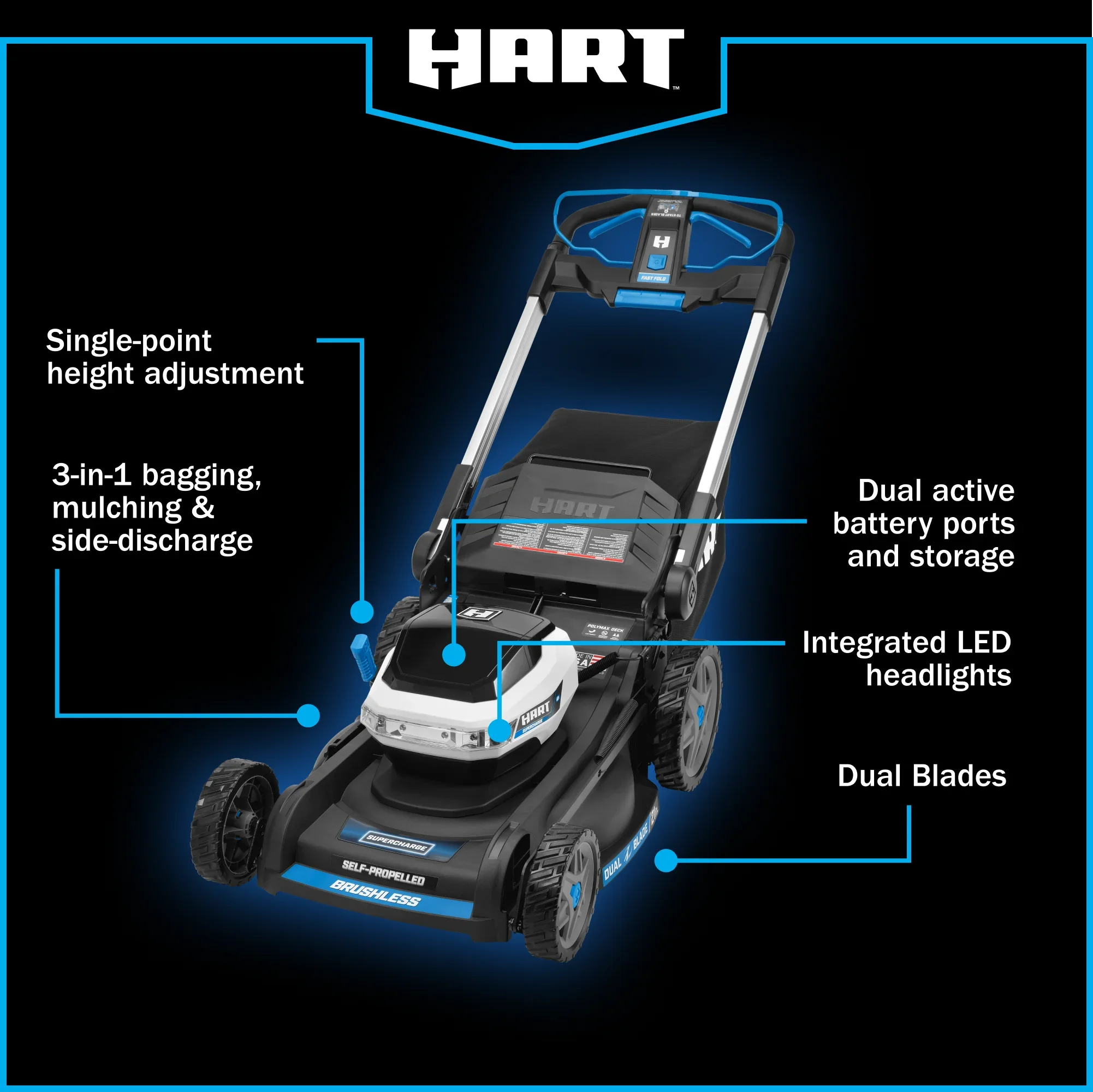 21-inch Supercharge Dual Blade Self-Propelled Mower Kit 40V two 6.0Ah Lithium-Ion Batteries - Image 7