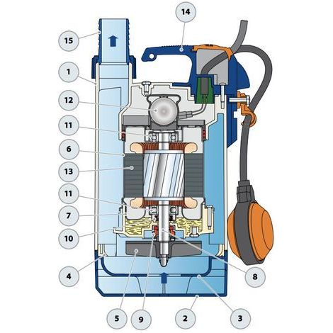 Pedrollo – Pompe de relevage automatique pour eaux usées – Débit 20-180 l/min – Hauteur de refoulement 6,5 m – Flotteur intégré – Corps solide 25 mm