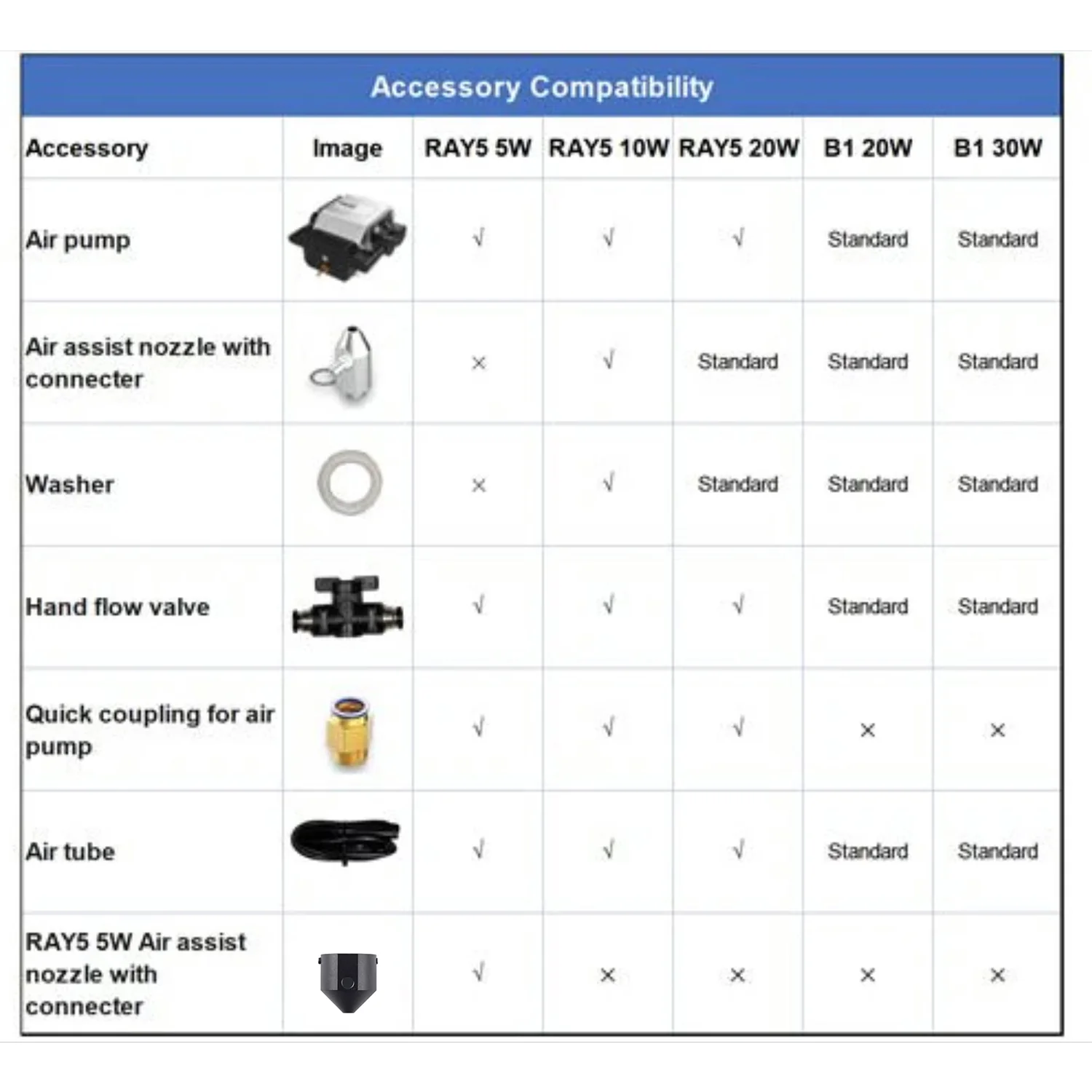 Kits d'assistance pneumatique pour graveur laser RAY5 5W et 10W