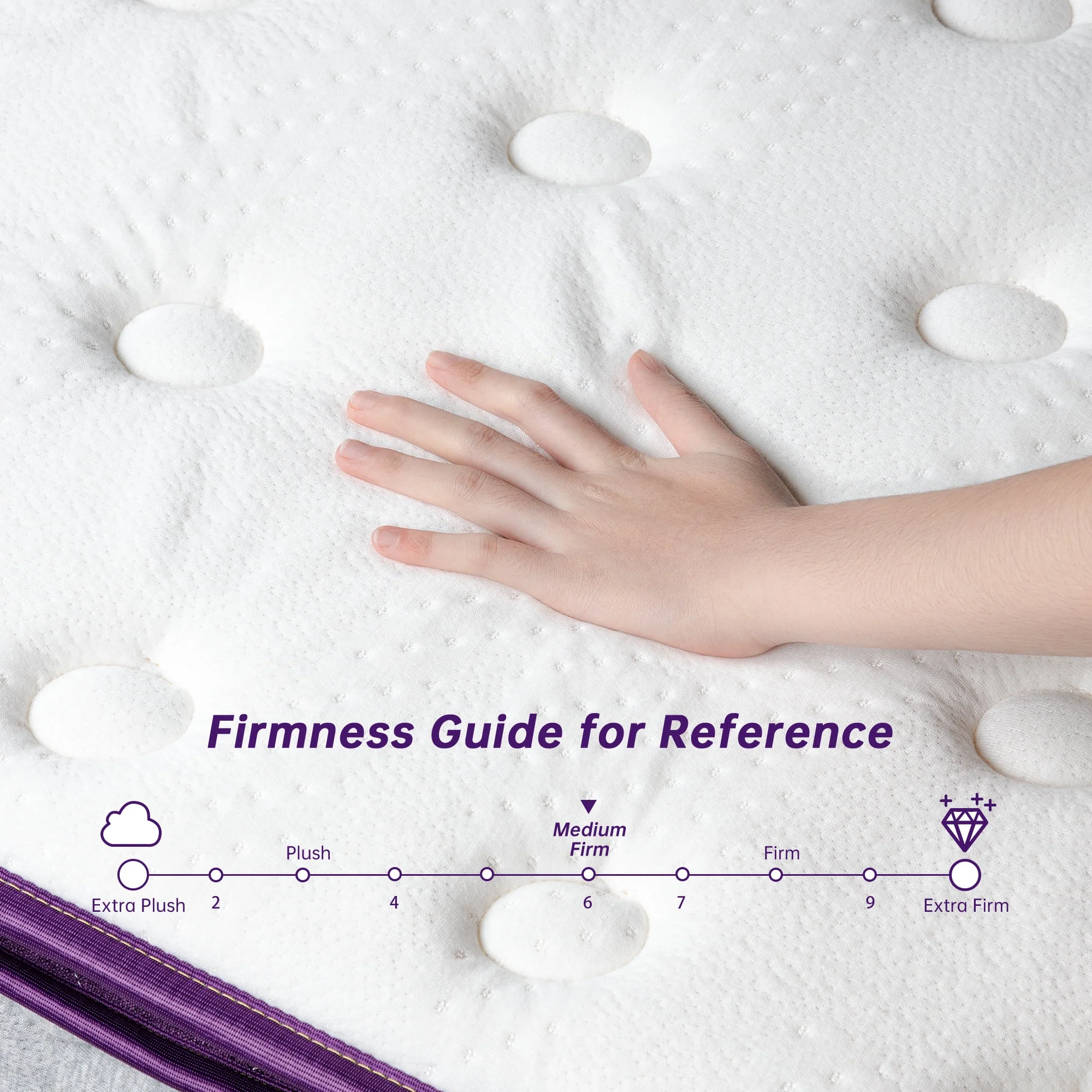 Full Mattress, Sersper 12 in Hybrid Full Size Mattress in a Box, with 5 - Zone Pocket Spring Pillow Top Cooling Gel Memory Foam Mattress