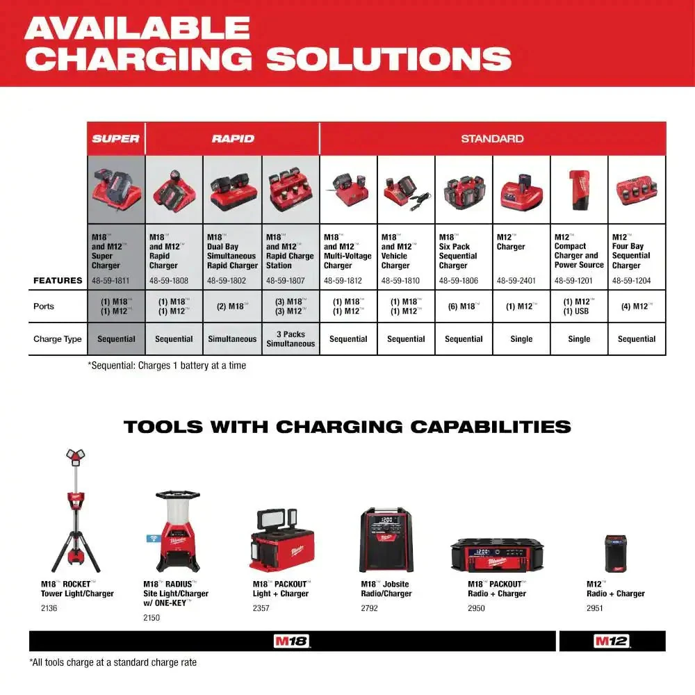 M18 18-VOLT 5.0 ah Lithium-ion Xc Extended Capacity Battery Pack