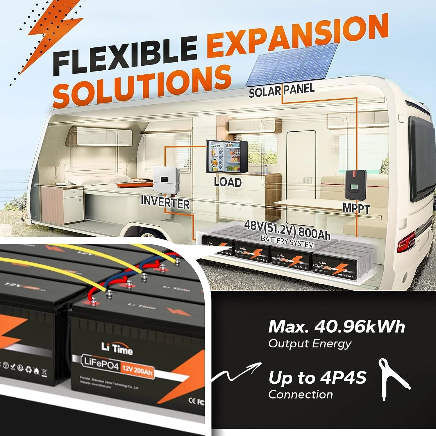 12V 200Ah LiFePO4 Lithium Battery, Max. 2.56kWh Energy for Trolling Motor RV Off-Grid Application Motorhome - Image 5