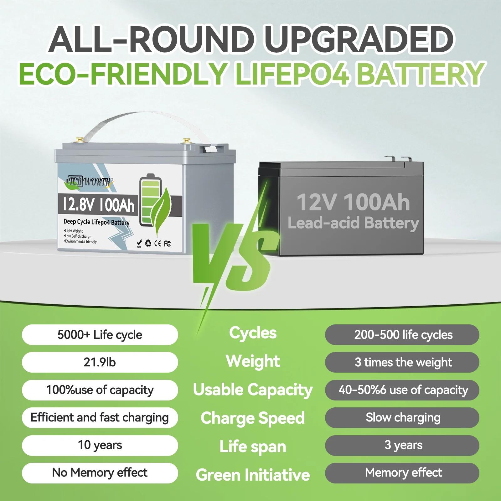 12V 100Ah LiFePO4 Lithium Battery,100A BMS, BCI Group 31 Battery for RV,Solar,Marine,Camping,Trolling Motor,off-Grid,Backup Power,Motorhome,15000+Deep Cycles - Image 3