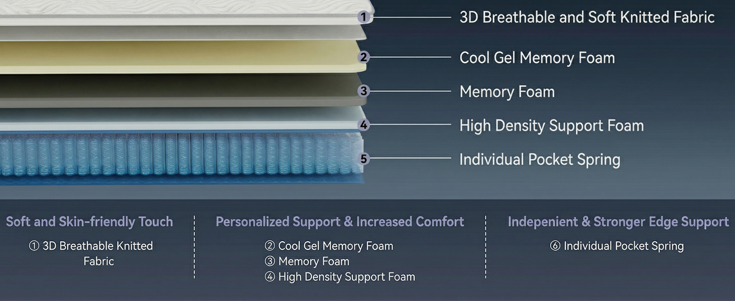12 inch mattress