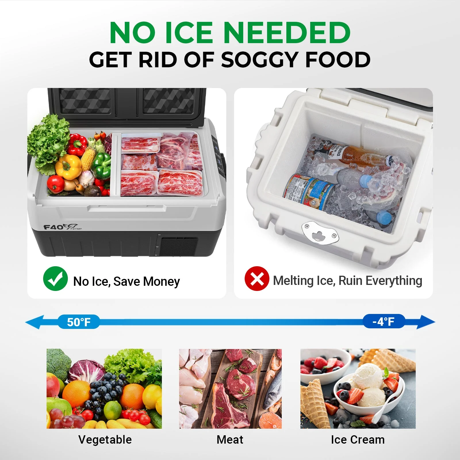 Sell on Amazon: 37 Quart(35L) Portable Car Refrigerator(Temperature adjustable -4℉~50℉) US&CA