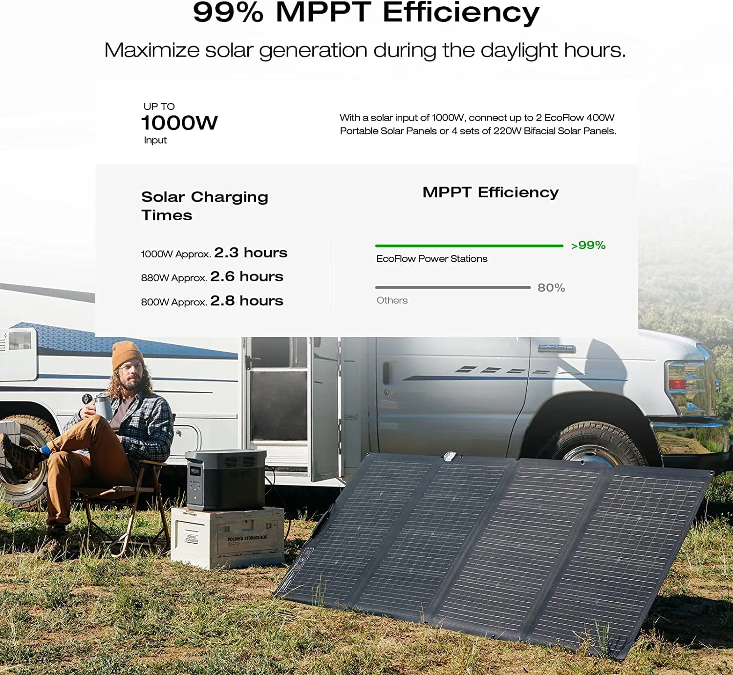 EcoFlow Portable Power Station DELTA 2 Max,1260Wh Capacity LFP Battery, Full Charge in 1 Hr, Solar Generator for Home Backup Power Camping RV(Solar Panel Optional)(DELTA 2 Max) - Image 4