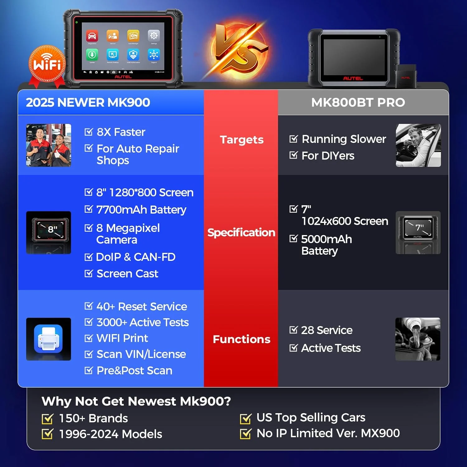Scanner MaxiCOM MK900 Automotive Diagnostic Scan Tool OBD2 All System Diagnose, 40+ Service, Active Tests, FCA Autoauth SGW, Upgraded Ver of MaxiCheck MX808S, MX900 Image 9