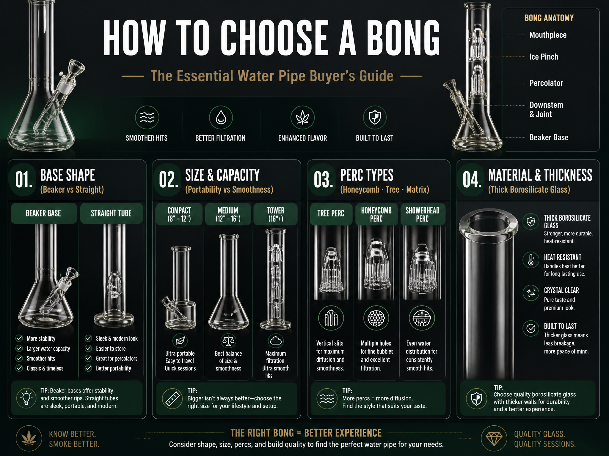 How to Choose a Bong: The Complete Buying Guide for Beginners