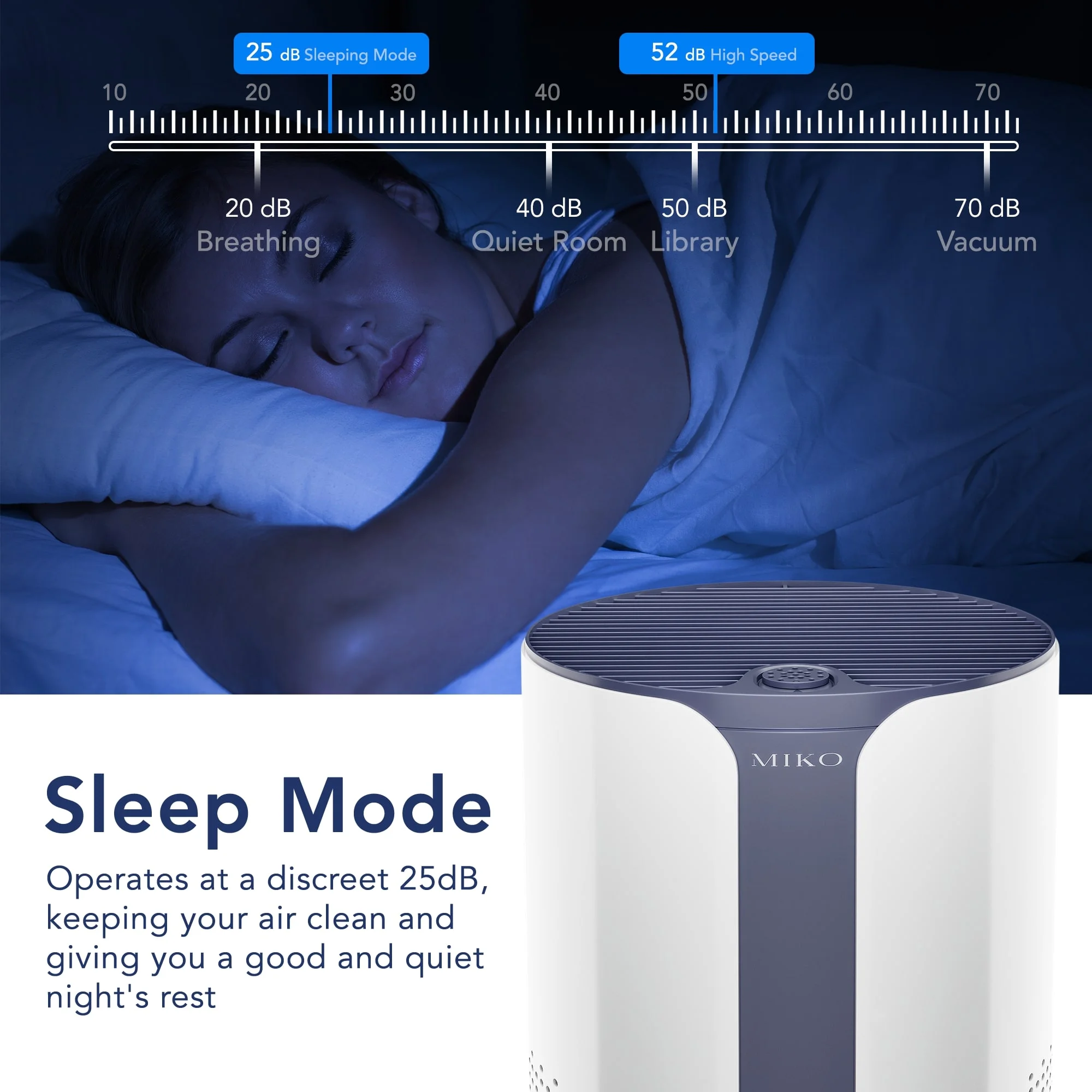 Home Air Purifier with Multiple Speeds Timer True HEPA Filter, Wildfire Smoke, Allergens, Odors 925 SQFT Coverage(No App) - Image 8