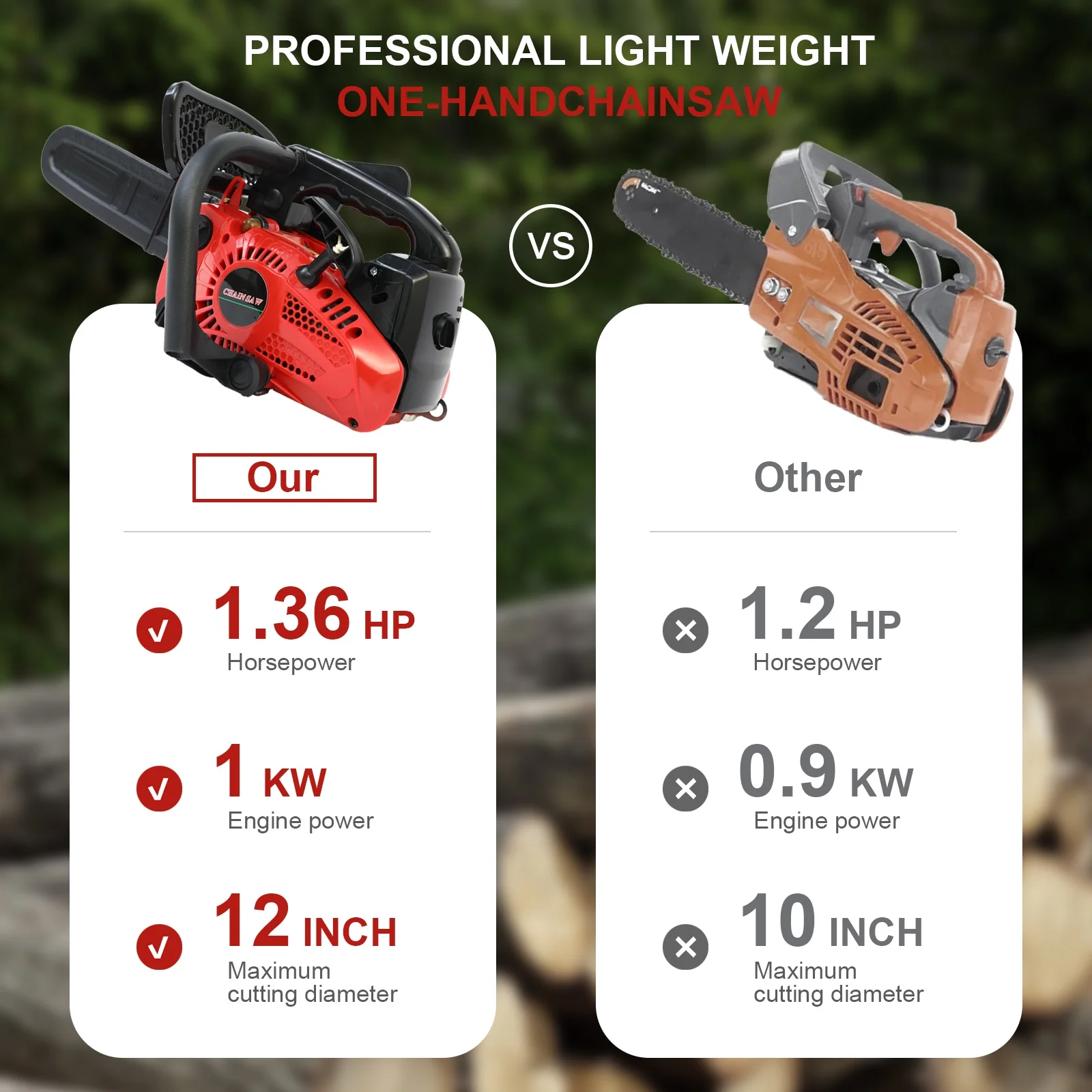 Gas Chainsaw, 12" Bar Gasline Chainsaw, 2-Cycle Chainsaw for Farm/Ranch/Garden(25.4 cc) - Image 5