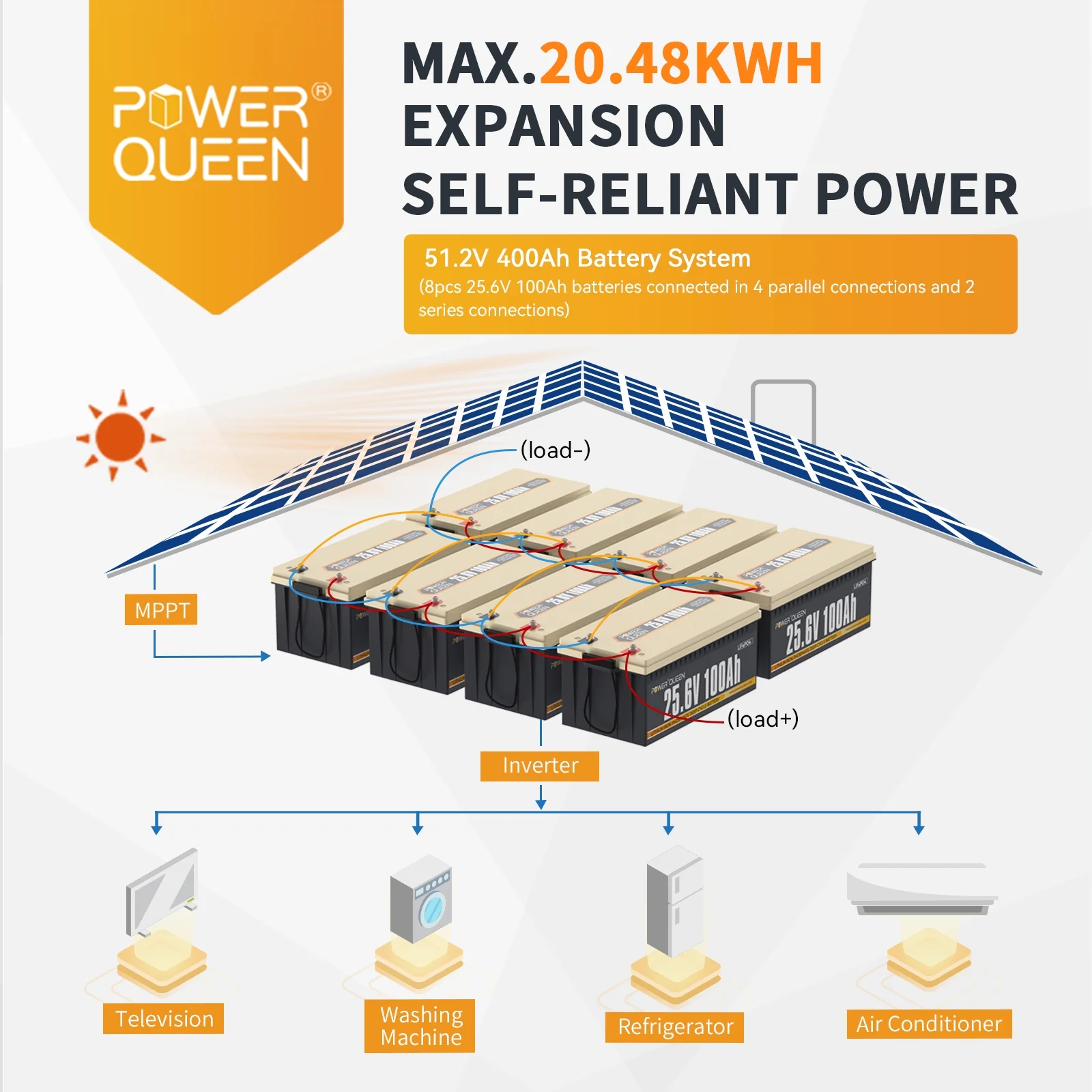 24V 100Ah LiFePO4 Lithium Battery Deep Cycle BMS for Solar, RV,off-Grid - Image 5