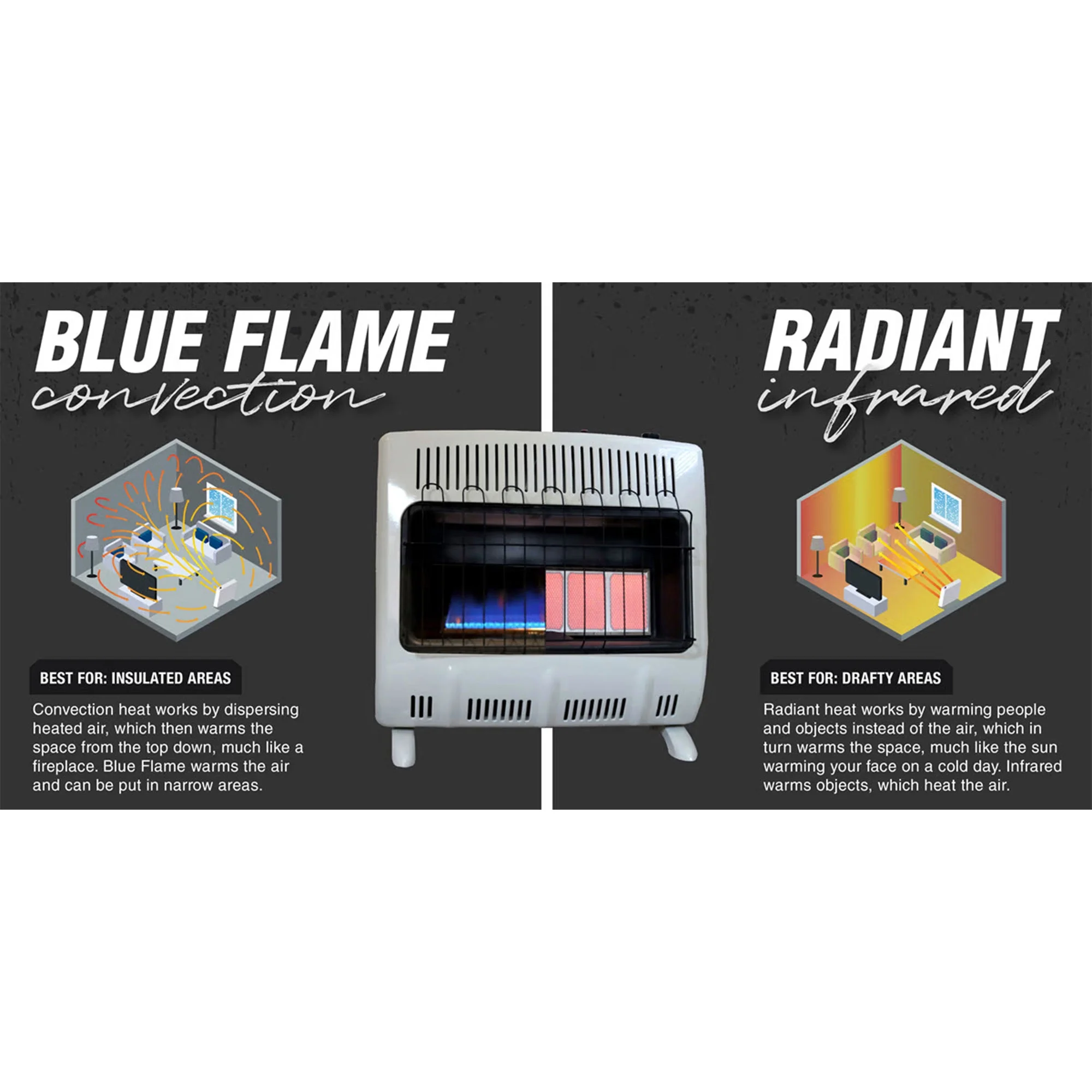 30,000 BTU Vent Free Radiant Propane Heater(Propane) - Image 8