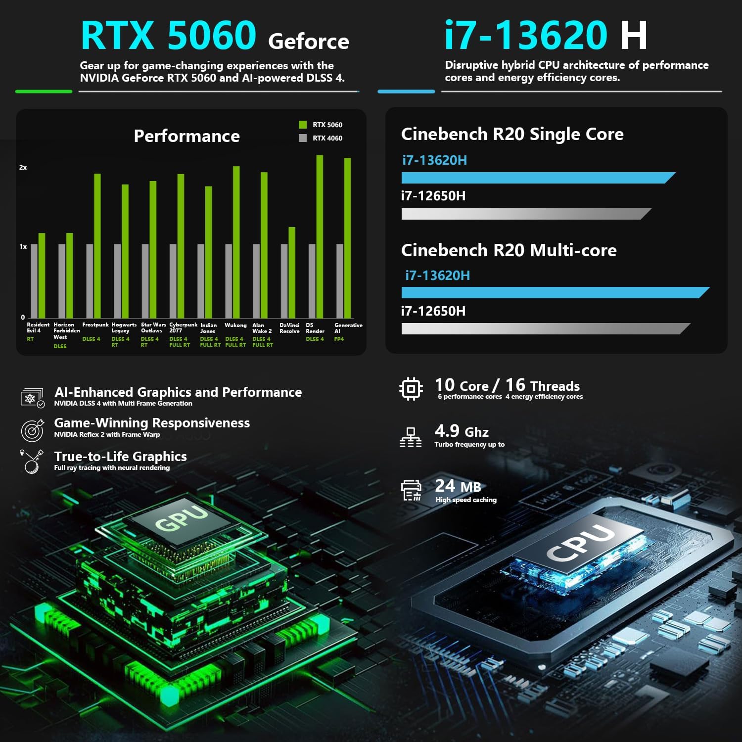 Thunderobot Storm 17 5060 Gaming Laptop  17.3