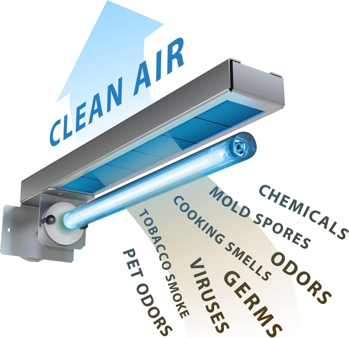 APCO Carbon Magentic Mount UV Air Purifier, Includes Single 2 Year Lamp, 18-32 VAC