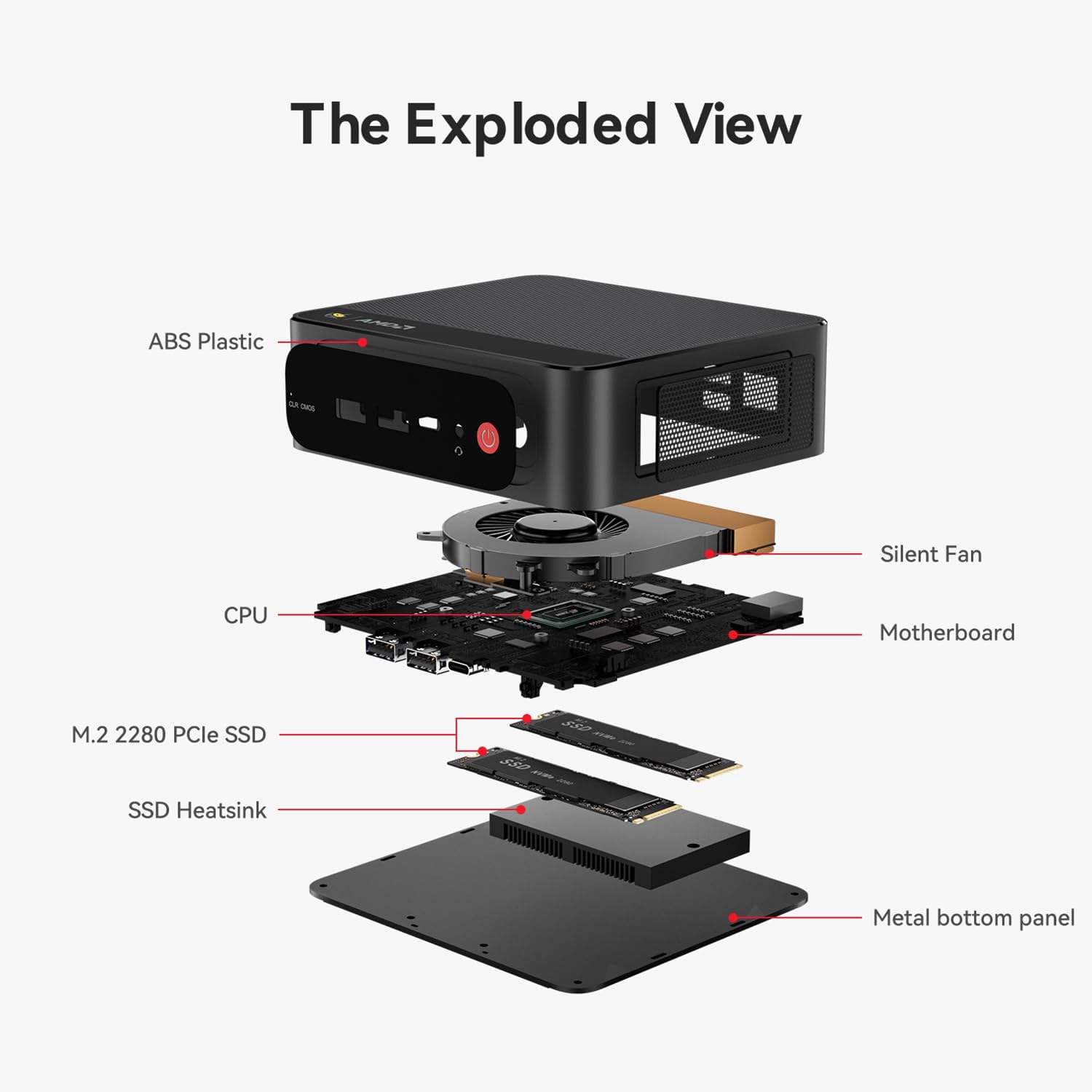 Beelink SER5 MAX Mini PC  AMD Ryzen 7 7735HS(6nm  8C/16T) up to 4.75GHz  Mini Computer 24GB LPDDR5 RAM 1TB NVME SSD  Micro PC 4K@60Hz Triple Display  Mini Gaming Computer WiFi6/BT5.2/HTPC/W-11 Pro