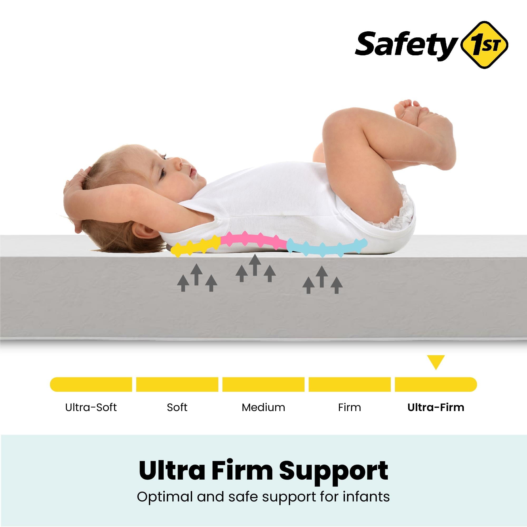 1st Sweet Dreams 5 Crib & Toddler Mattress with Waterproof Cover| Greenguard Gold Certified