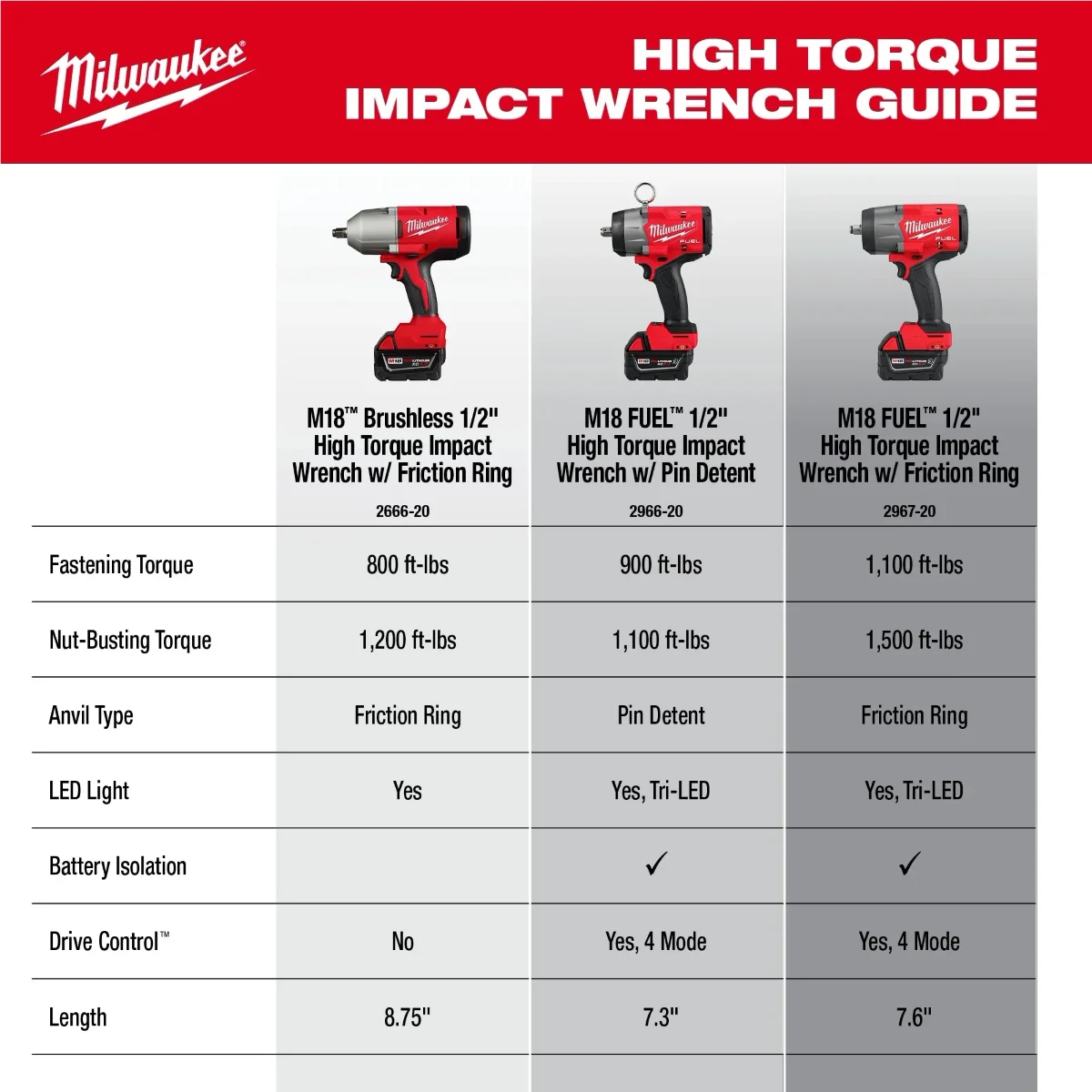 2666-21B 18V, 1/2" Cordless Friction Ring Impact Wrench - Image 5