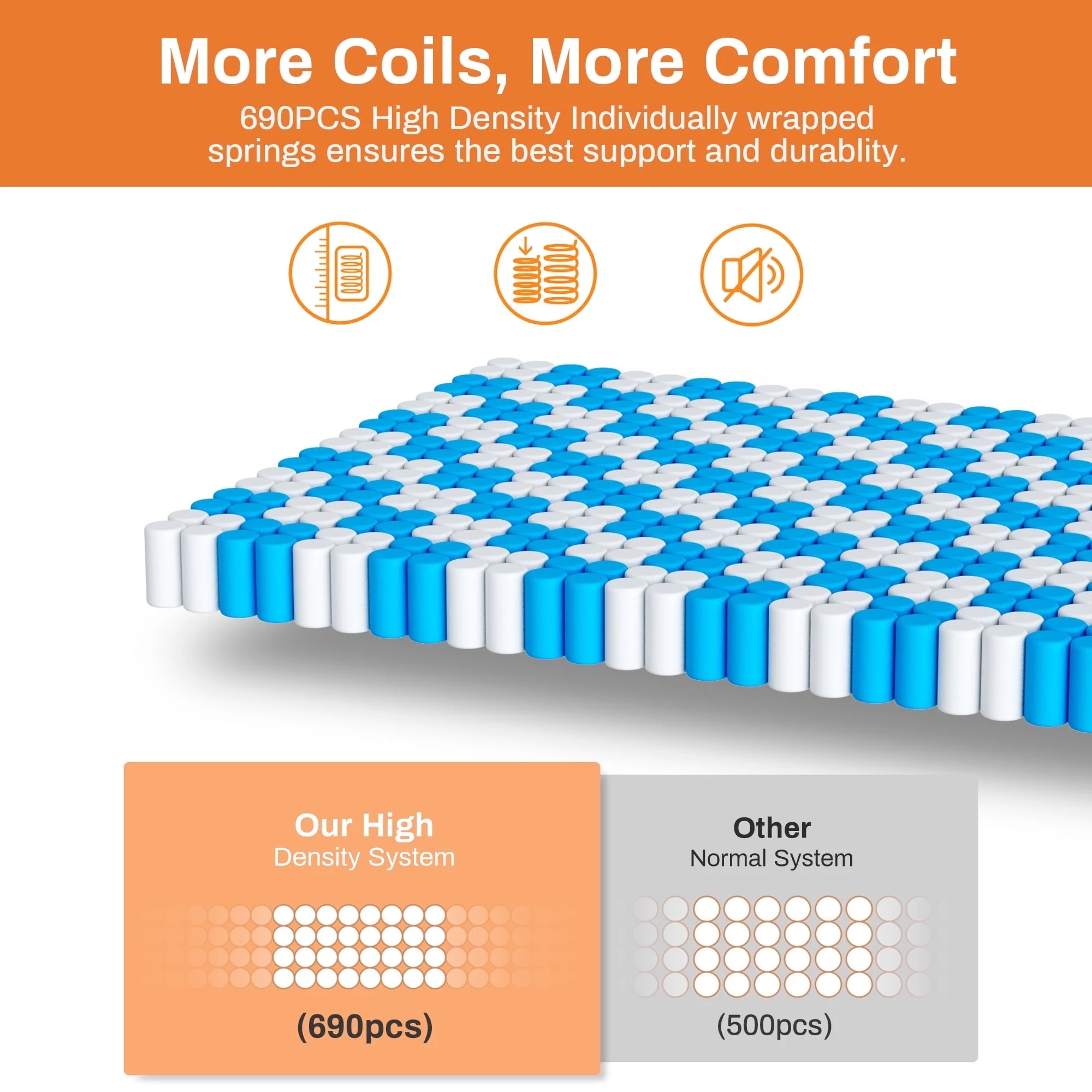 King Mattress, 14 Inch Gel Memory Foam Hybrid Mattress in a Box, Cooling Breathable Design, Zoned Pressure Relief, Medium Firm Feel, CertiPUR-US Certified(King) - Image 7