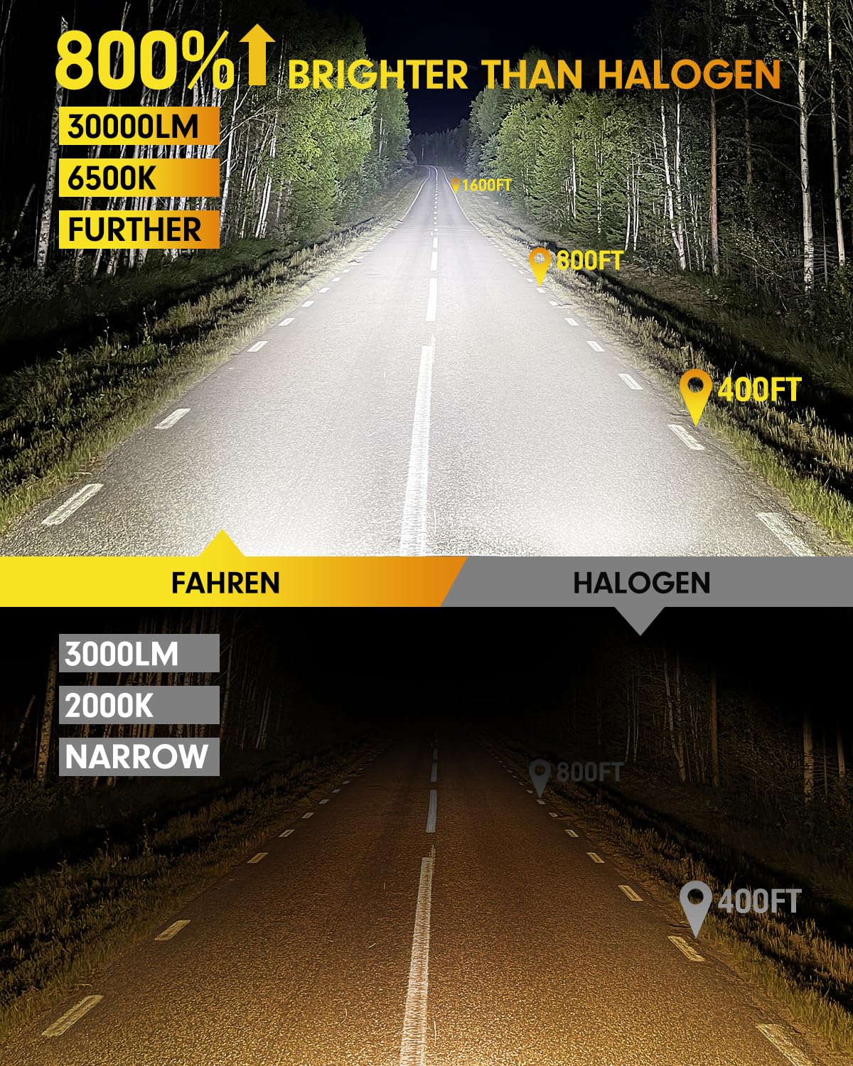 FAHREN 30000LM 800% Ultra Brightness 9005 Light Bulbs