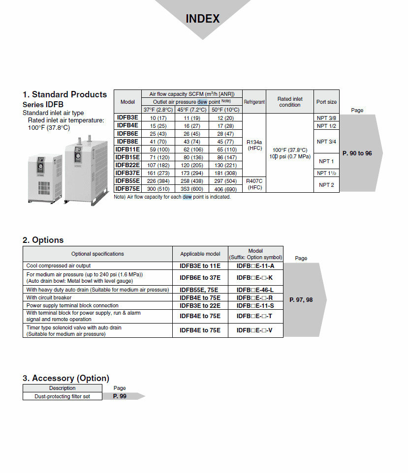SMC COMMERCIAL REFRIGERATED AIR DRYER 300-406 CFM (75-100 HP) 3PH 460 VOLTS