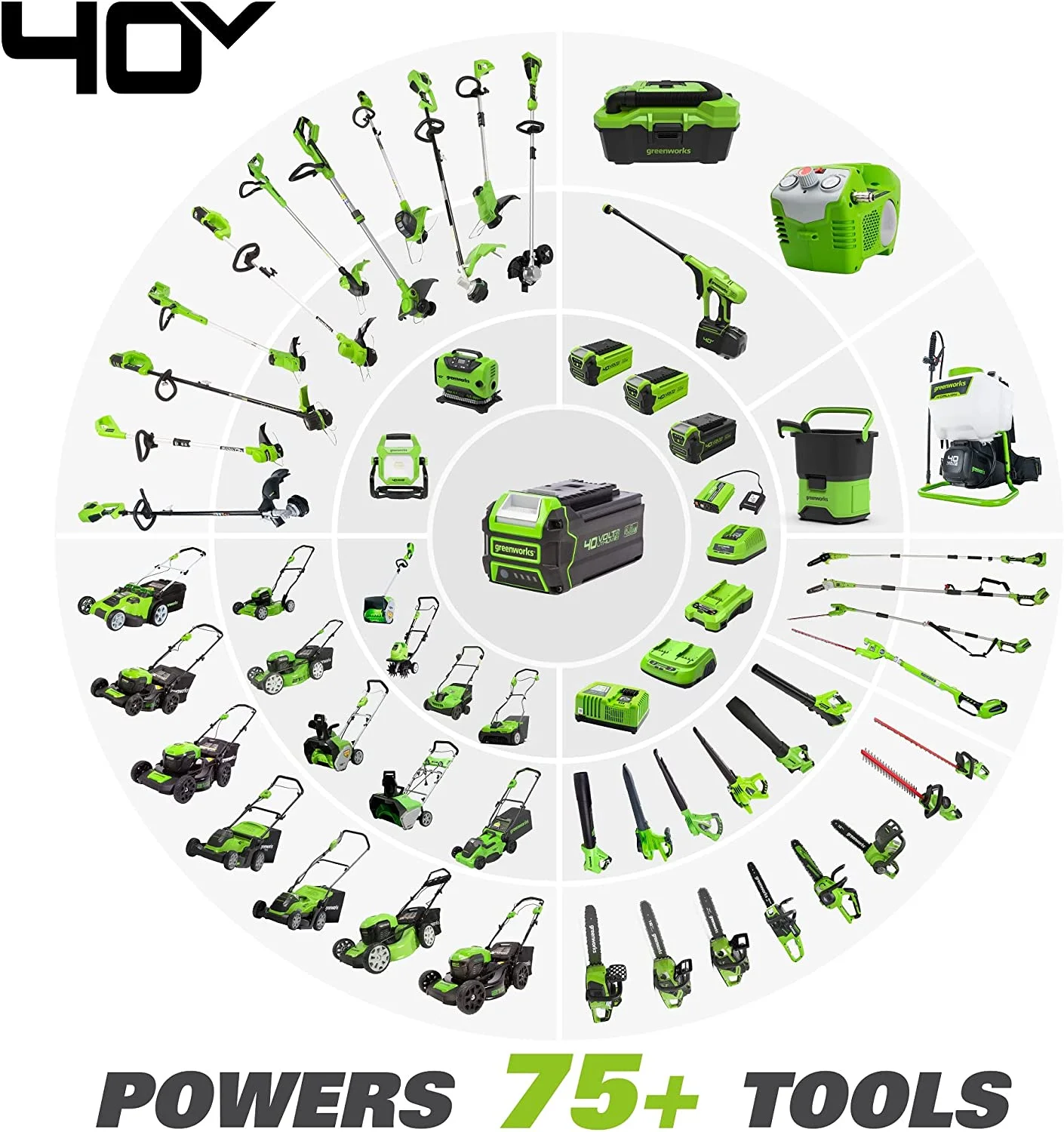 8-Inch 40V Cordless Polesaw, Battery and Charger Not Included - Image 7