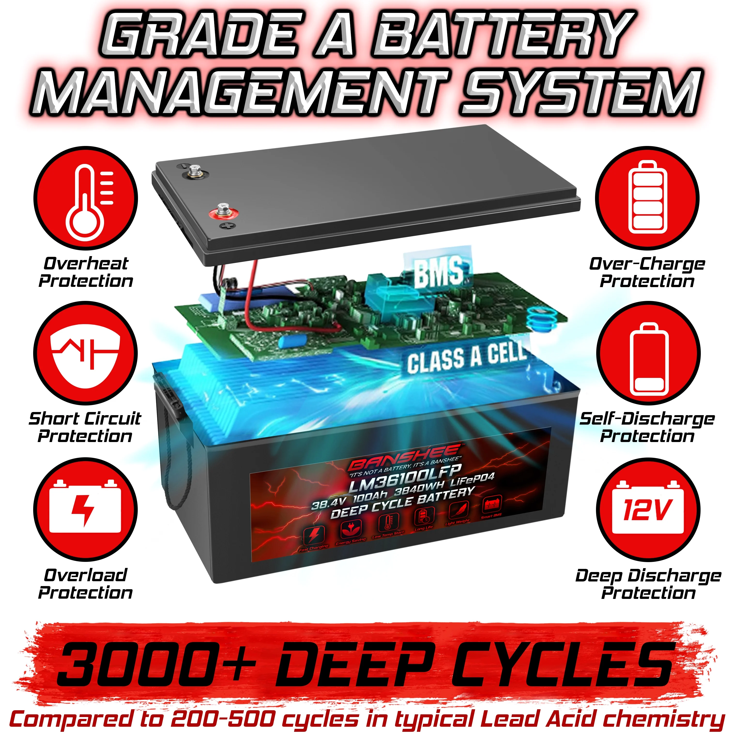 36V 100Ah LiFePO4 Lithium Battery For 36V/72V Electric Outboard Motor - Image 3