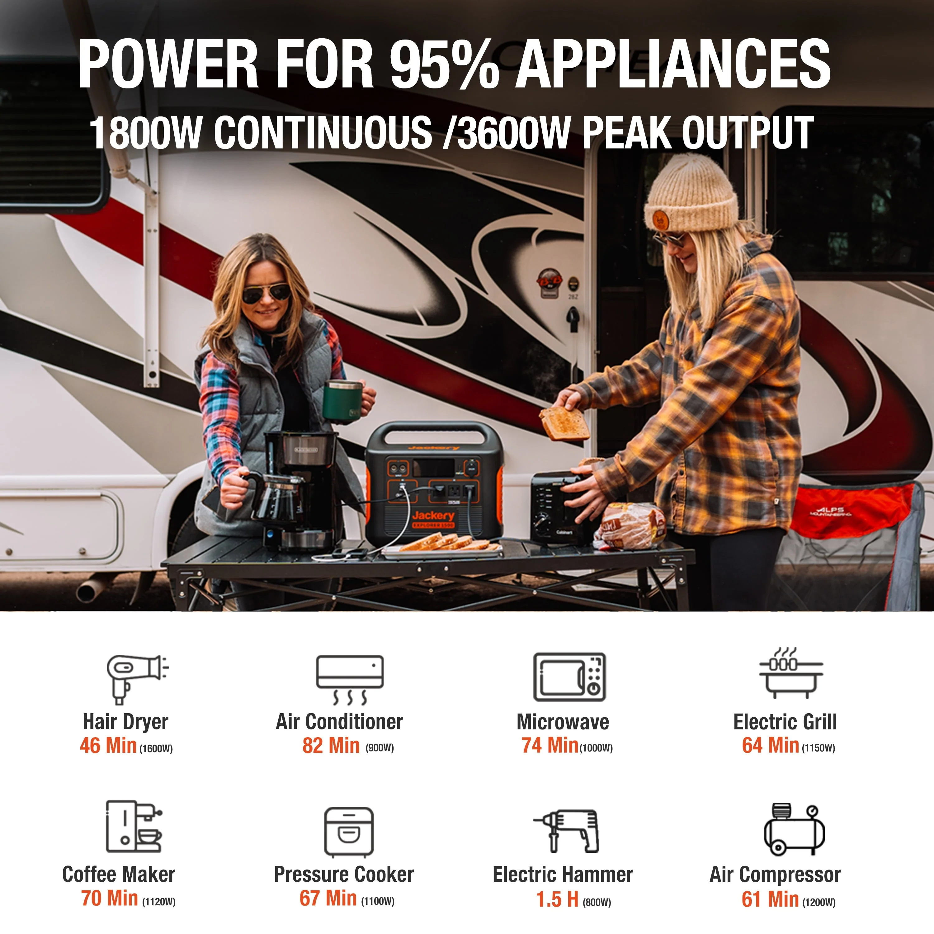 Explorer 1500 Portable Power Station - Image 2
