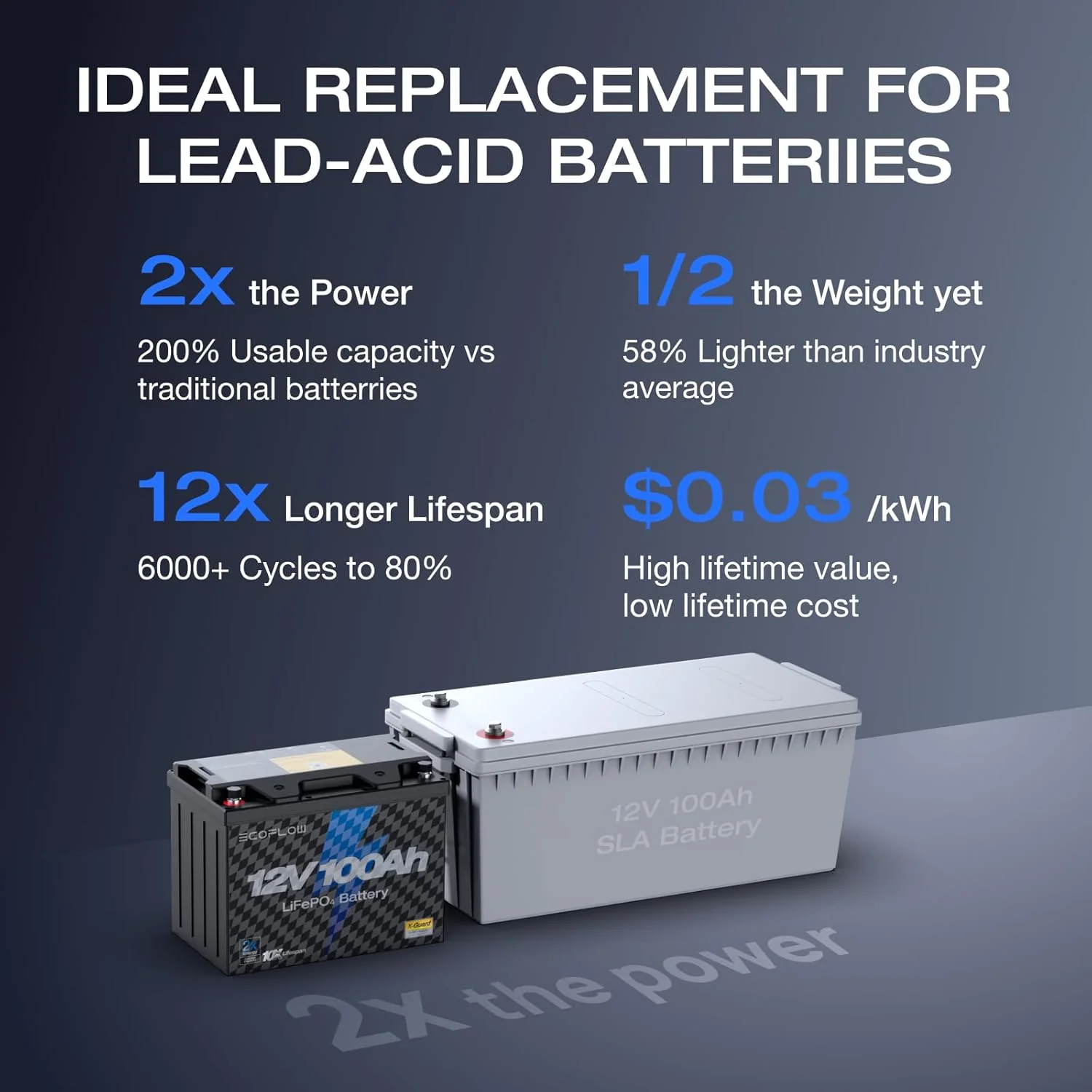 EF 12V 100Ah LiFePO4 Battery, Built in 100A BMS Group 27 Lithium Battery Deep Cycles 10 Years Lifespan for RV, Solar Energy, off Grid, Trolling Motor(1 Pack) - Image 8