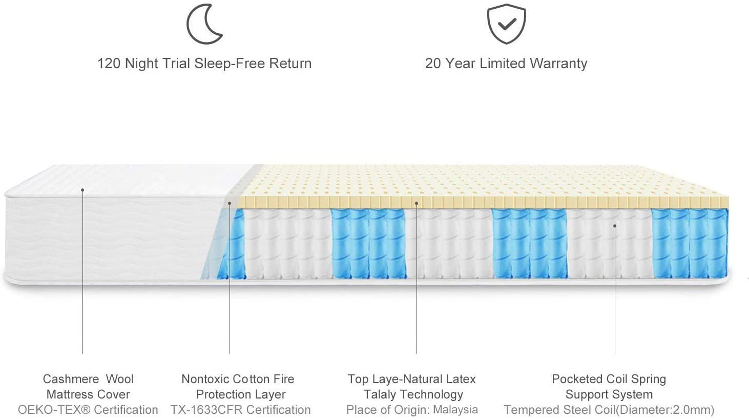 Bedding 8 Natural Latex Twin Mattress. Non-Toxic Organic Mattress