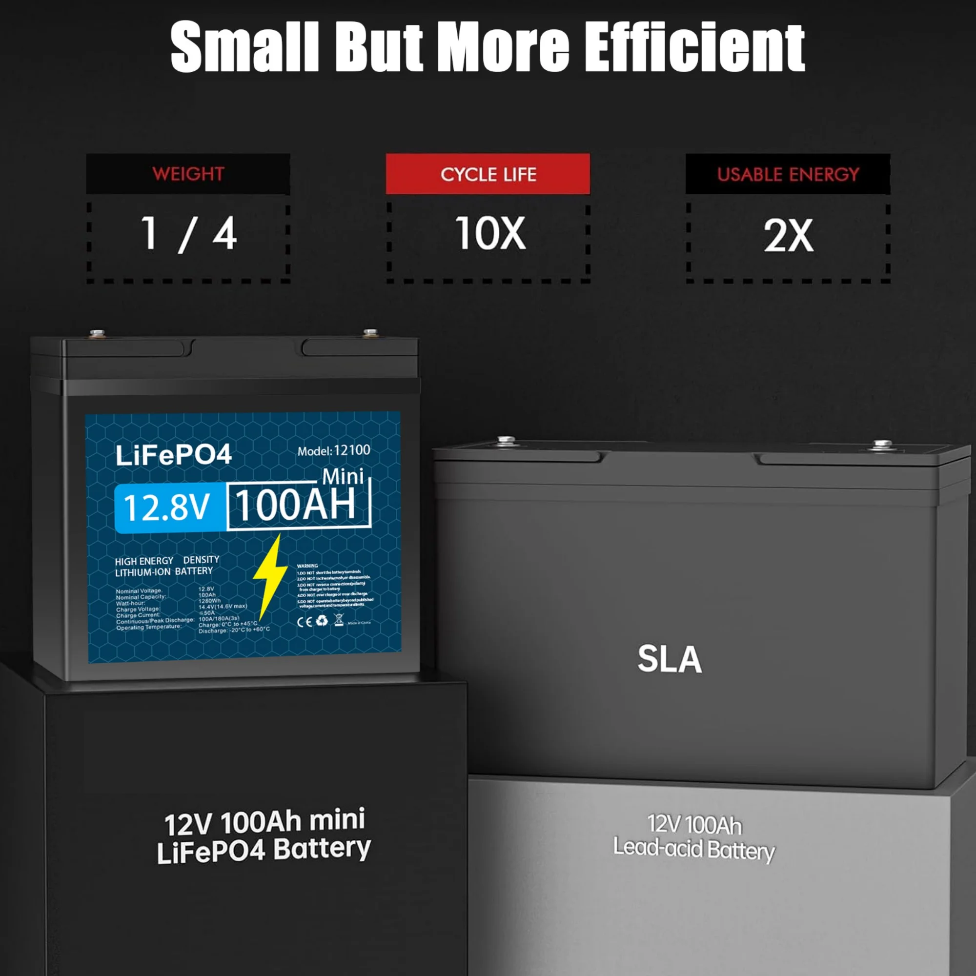 12V 100Ah LiFePO4 Lithium Battery with 100A BMS Deep Cycles for Camper RV - Image 8