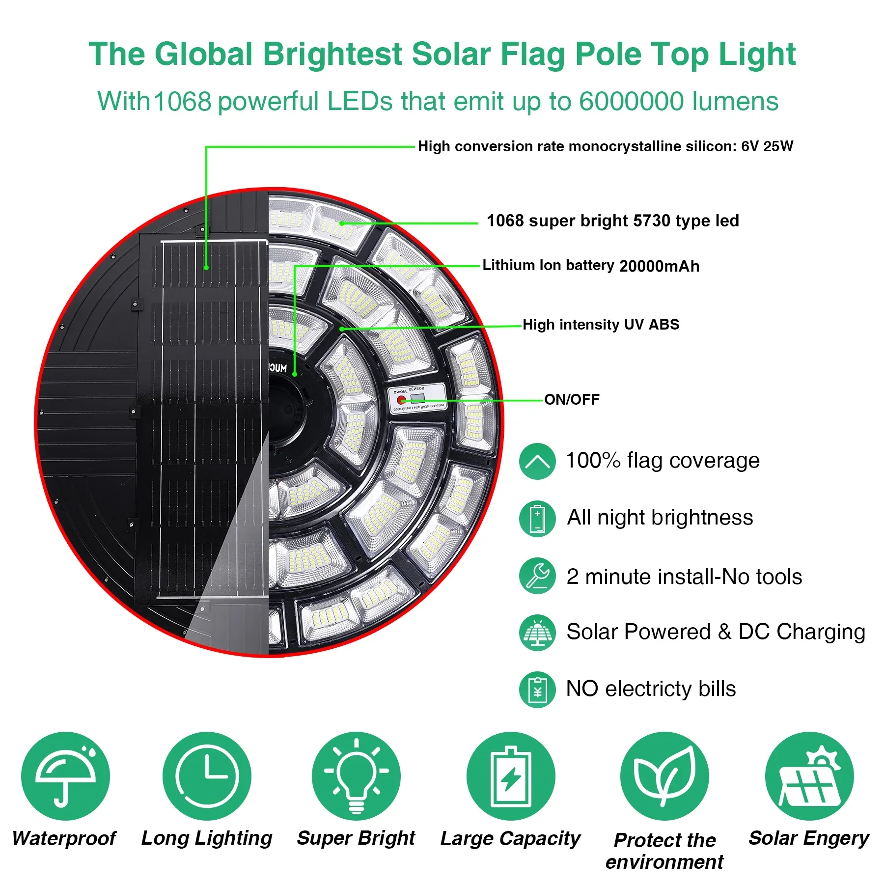 10000W Solar Street Lights Outdoor 360�� Wide-Angle, IP66 Waterproof Radar Sensor Solar Parking Lot Light with Remote, 12H Endurance for Garden/Yard/Road (Black)