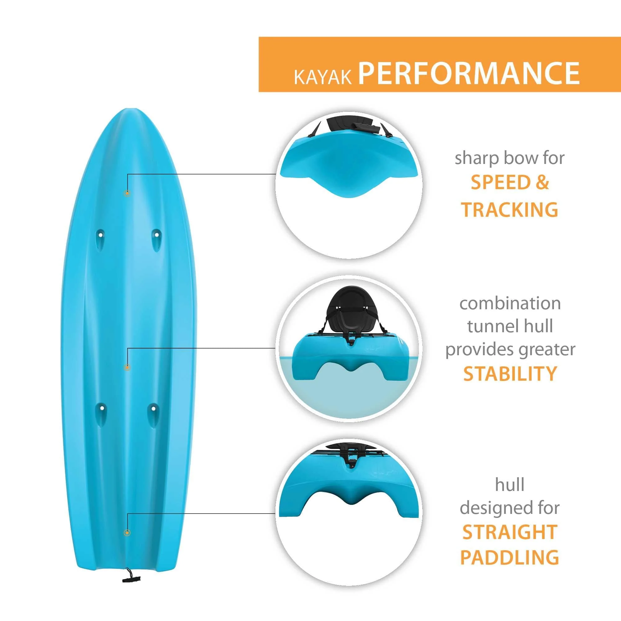 Hydros 101 inch Sit-on-Top Kayak, Glacier Blue (90594) - Image 3