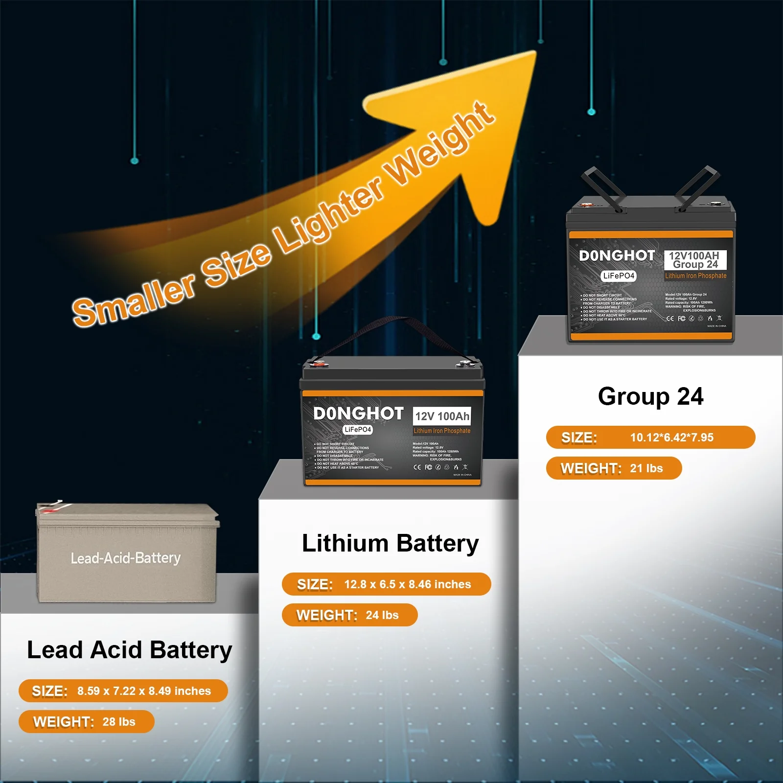 48V Golf Cart Battery,4 Pack 12V 100Ah Lithium Ion Deep Cycle Group 24 Battery with 100A BMS - Image 9