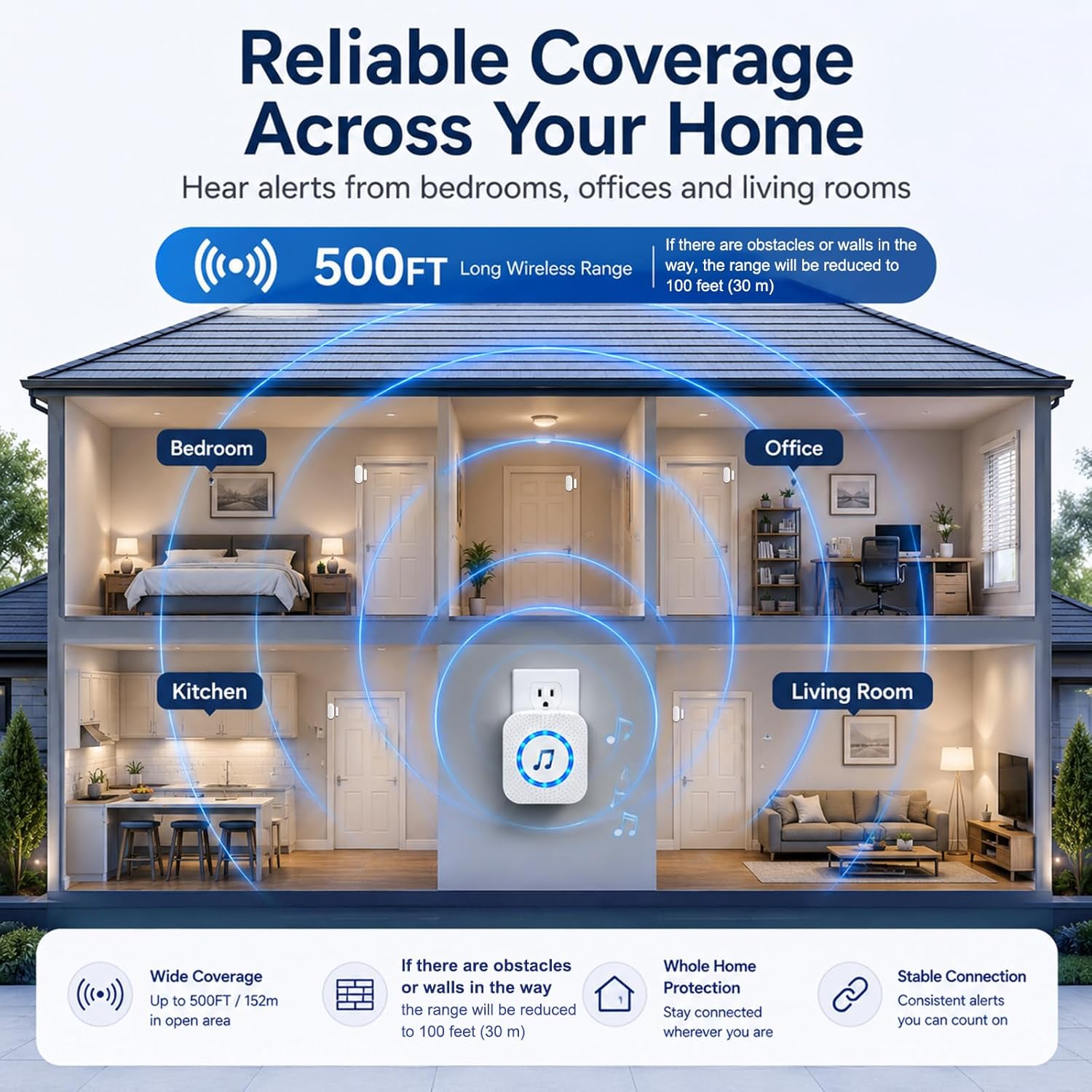 Door Chime,SanJie Wireless Door Sensor Chime When Door Opens,Door Entry Alarm Chime for Business/Home/Kids,500 FT Range,26 Chimes 5 Adjustable Volume, 2 Sensors + 1 Receivers