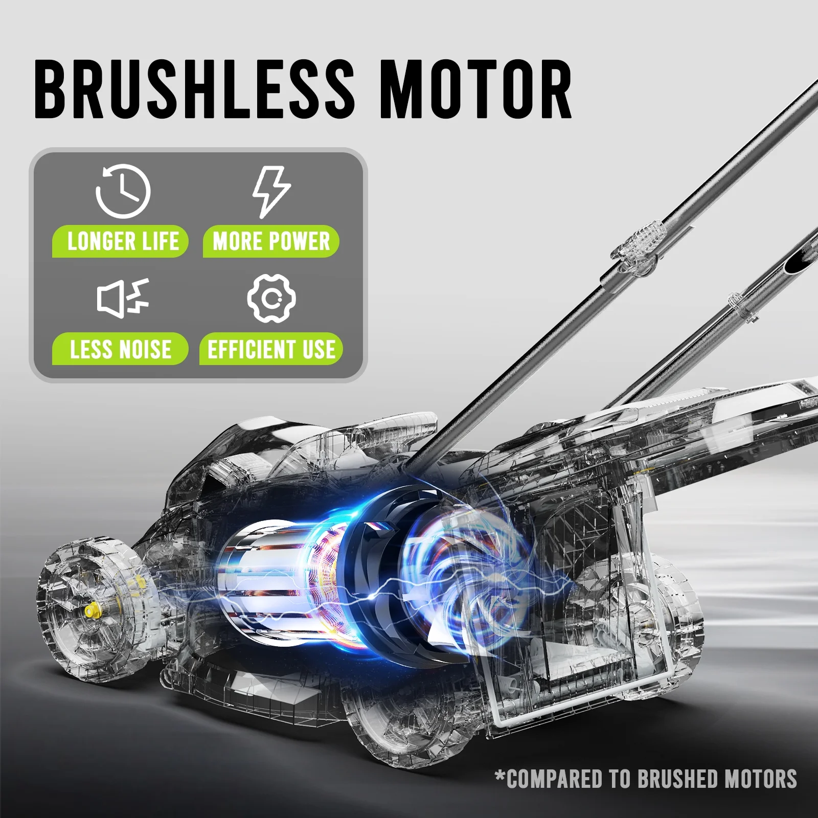 Steelite 13 - Inch Cordless Lawn Mower, 21V Electric Lawn Mowers with Brushless Motor for Garden, 5 Heights Adjustment, 4.0ah Battery & Charger Included