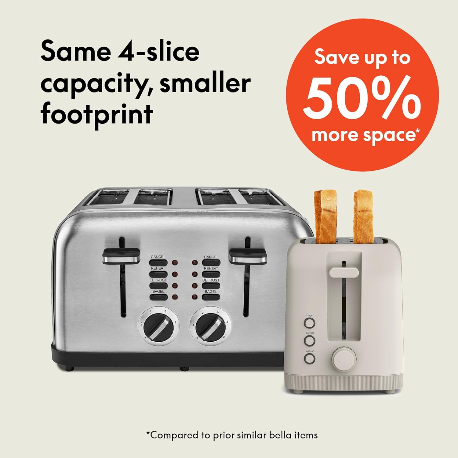 bella Fits-Anywhere ™   Slim Toaster, 4 Slice Extra Long & Wide Slot, Oatmilk