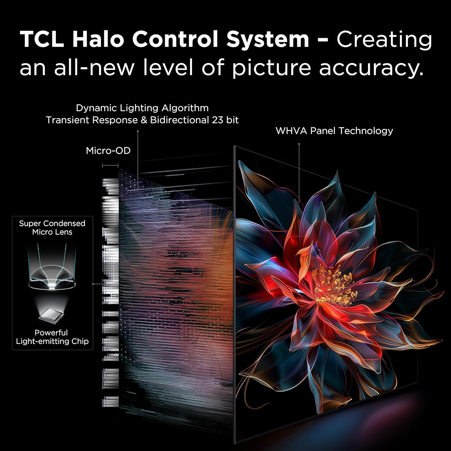 TCL 65 Inch Class QM8K Series | Mini LED QLED 4K HDR | 65QM8K  2025 Model | 120HZ-144HZ Anti Reflective Wide Angle Screen Smart Google TV Dolby Atmos | Voice Remote Alexa Gaming Streaming Television