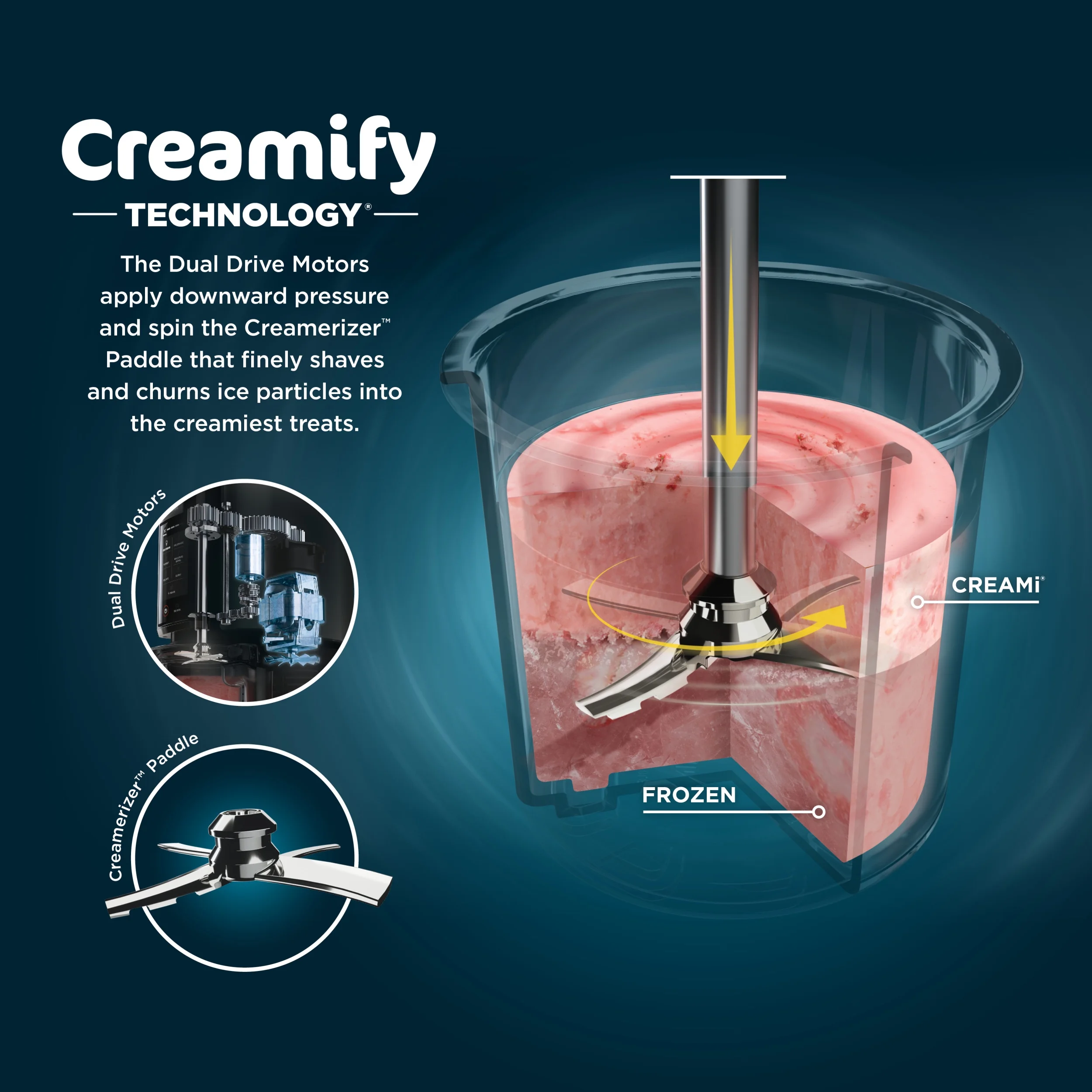 CREAMi Ice Cream Maker, for Gelato, Mix-ins, Milkshakes, Sorbet, Smoothie Bowls More, 5 One-Touch Programs, with (2) 16 oz Pint Containers Lids, Perfect for Kids, White, NC300WH(5 in 1/White) - Image 7