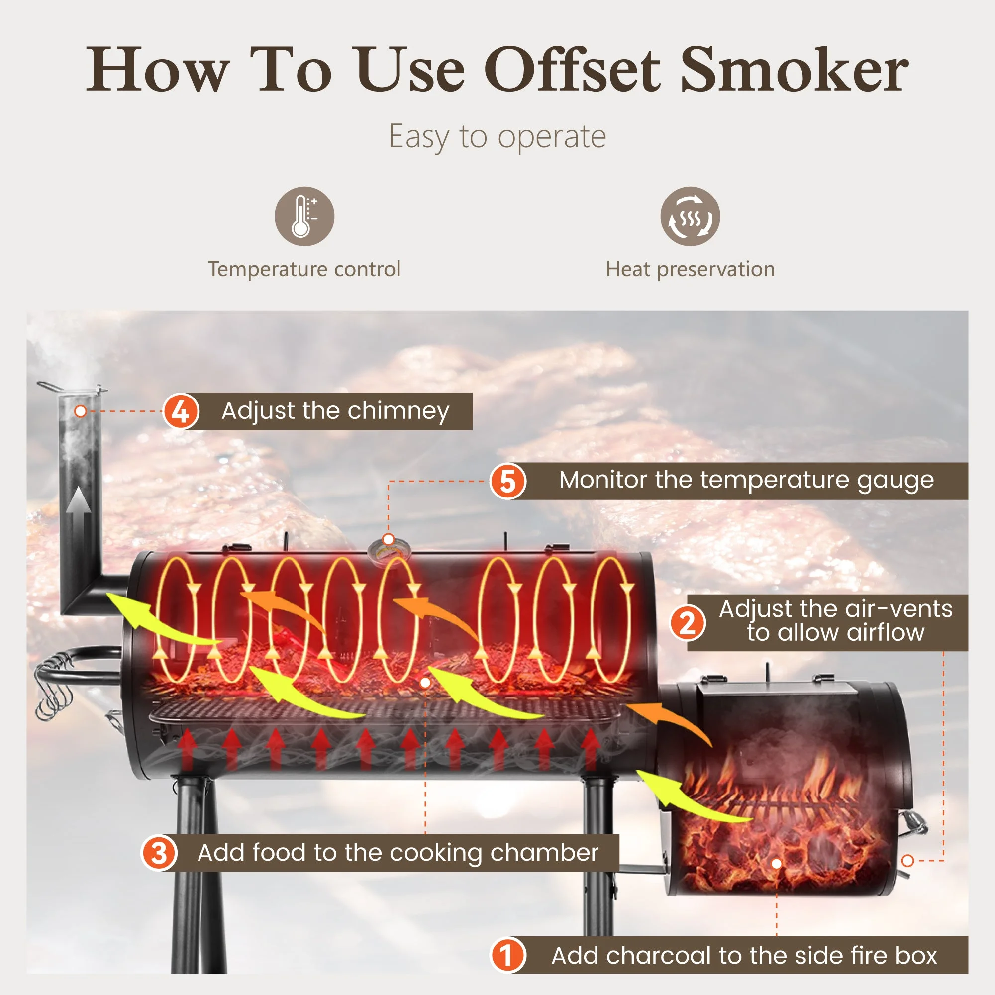 Heavy Duty BBQ Charcoal Grill with Offset Smoker Overlarge 941 sq.in. Cooking Area - Image 3