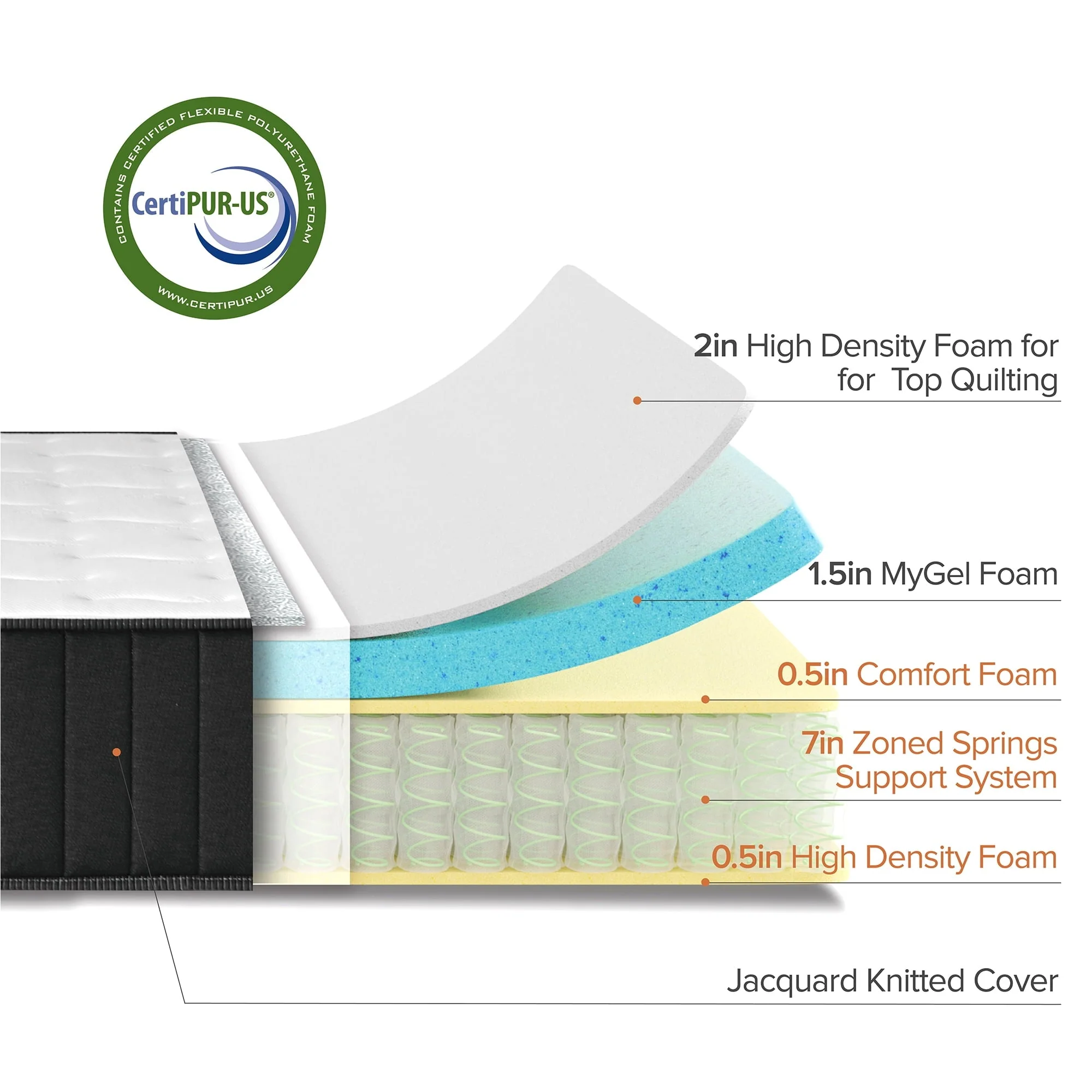 The 10" Hybrid Mattress in a Box with Gel Memory Foam, Twin XL(Twin) - Image 2