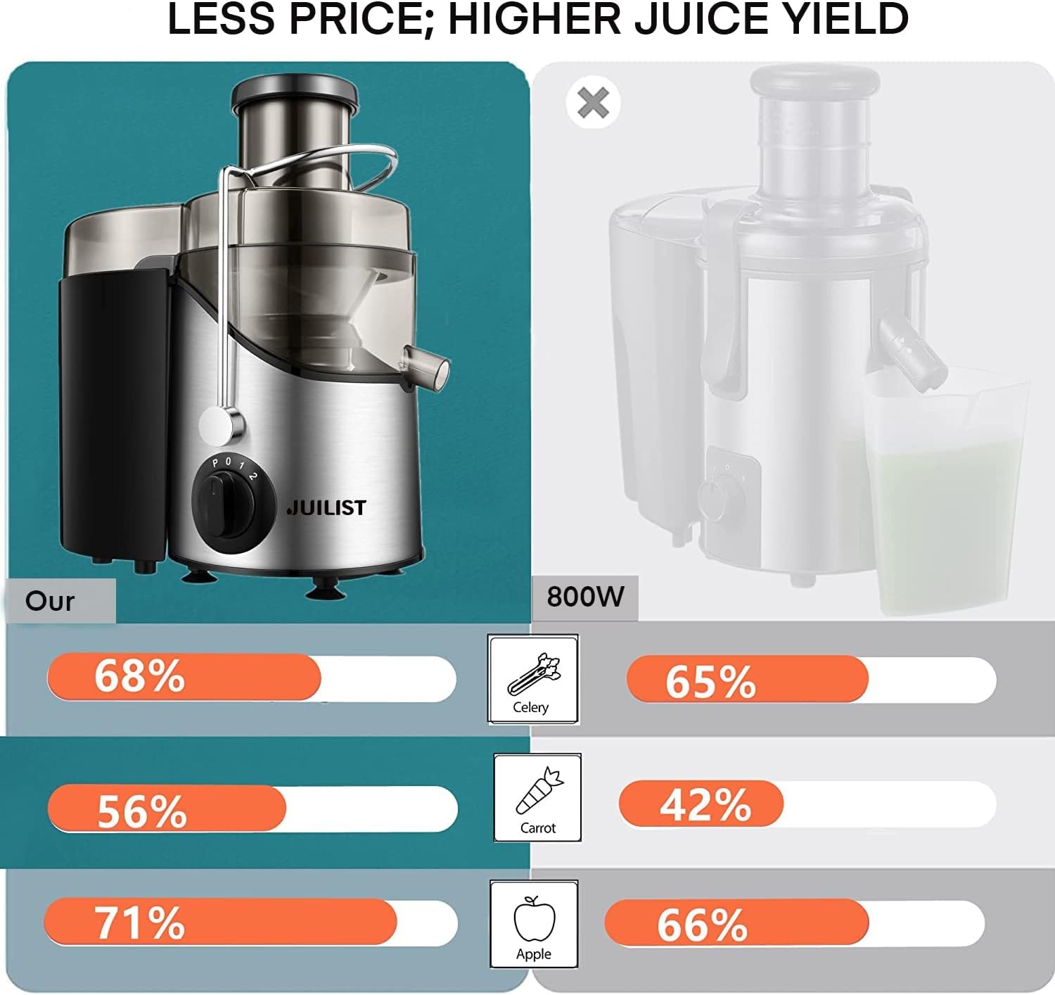 Juicer Machines, Juilist 3