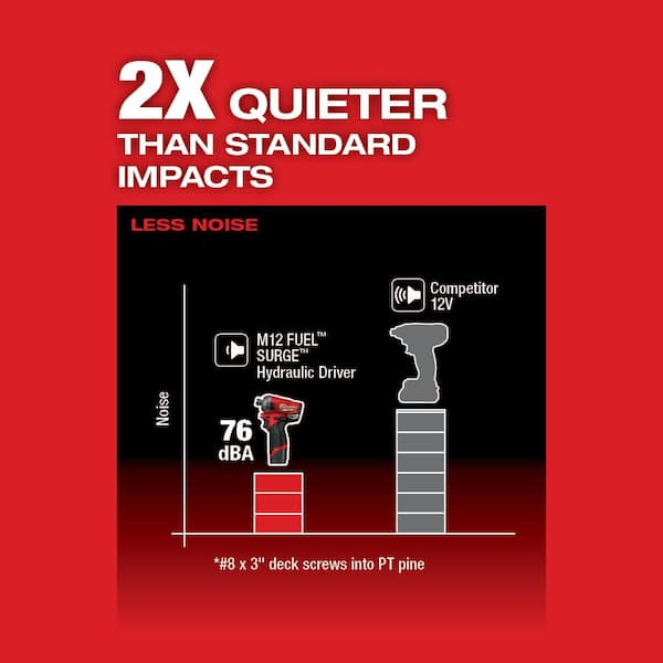 M12 FUEL SURGE 12V Lithium Ion Brushless Cordless 1/4 in Hex Impact Driver (Tool Only) Image 3