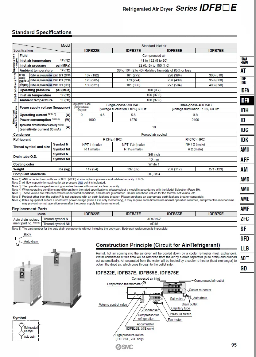 SMC COMMERCIAL REFRIGERATED AIR DRYER 41-45 CFM ( 10 HP)