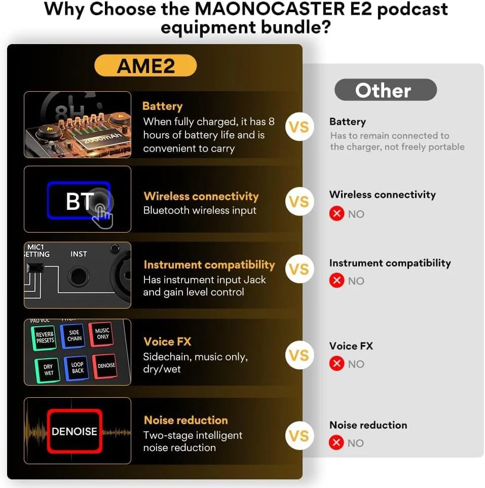 MAONO Audio Interface. 10-Channel Podcast mixer with Pro-preamp