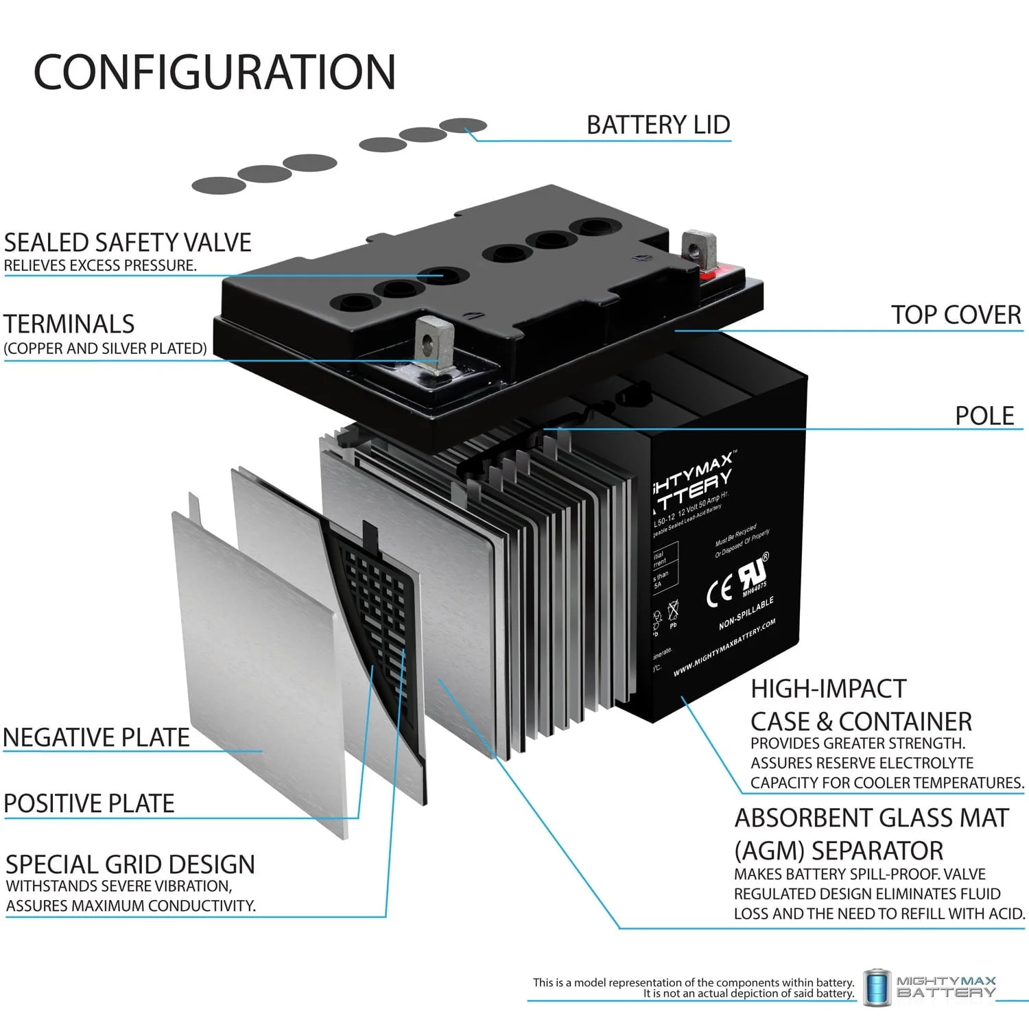 ML50-12 -12 Volt 50 AH, Nut and Bolt (NB) Terminal, Rechargeable SLA AGM Battery - Image 3
